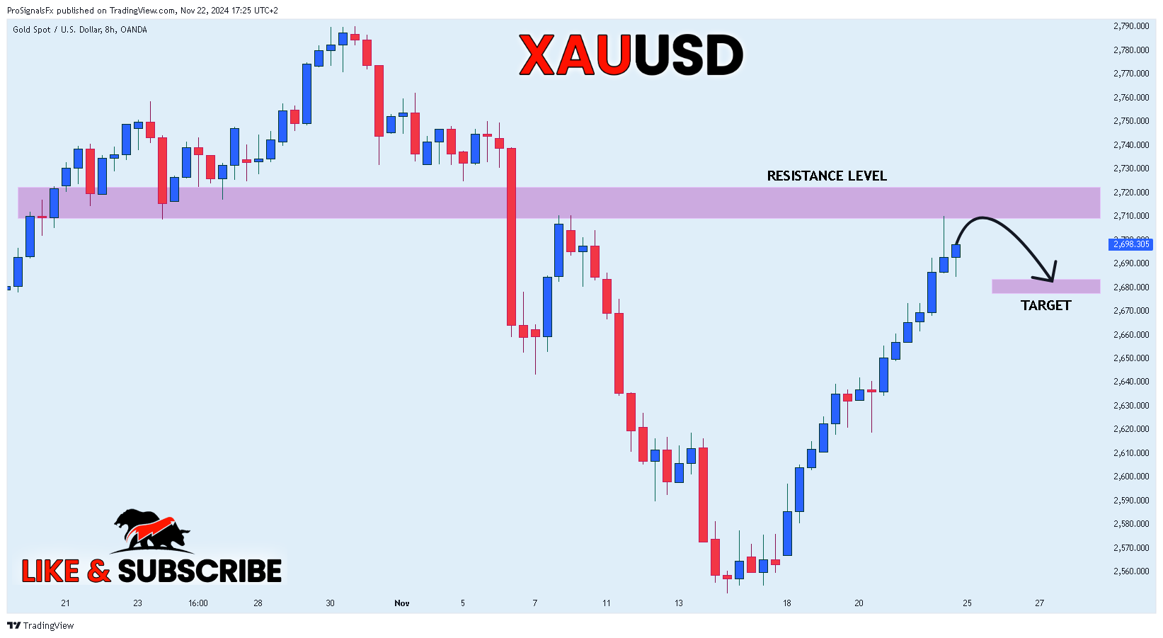 OANDA:XAUUSD Chart Image by ProSignalsFx
