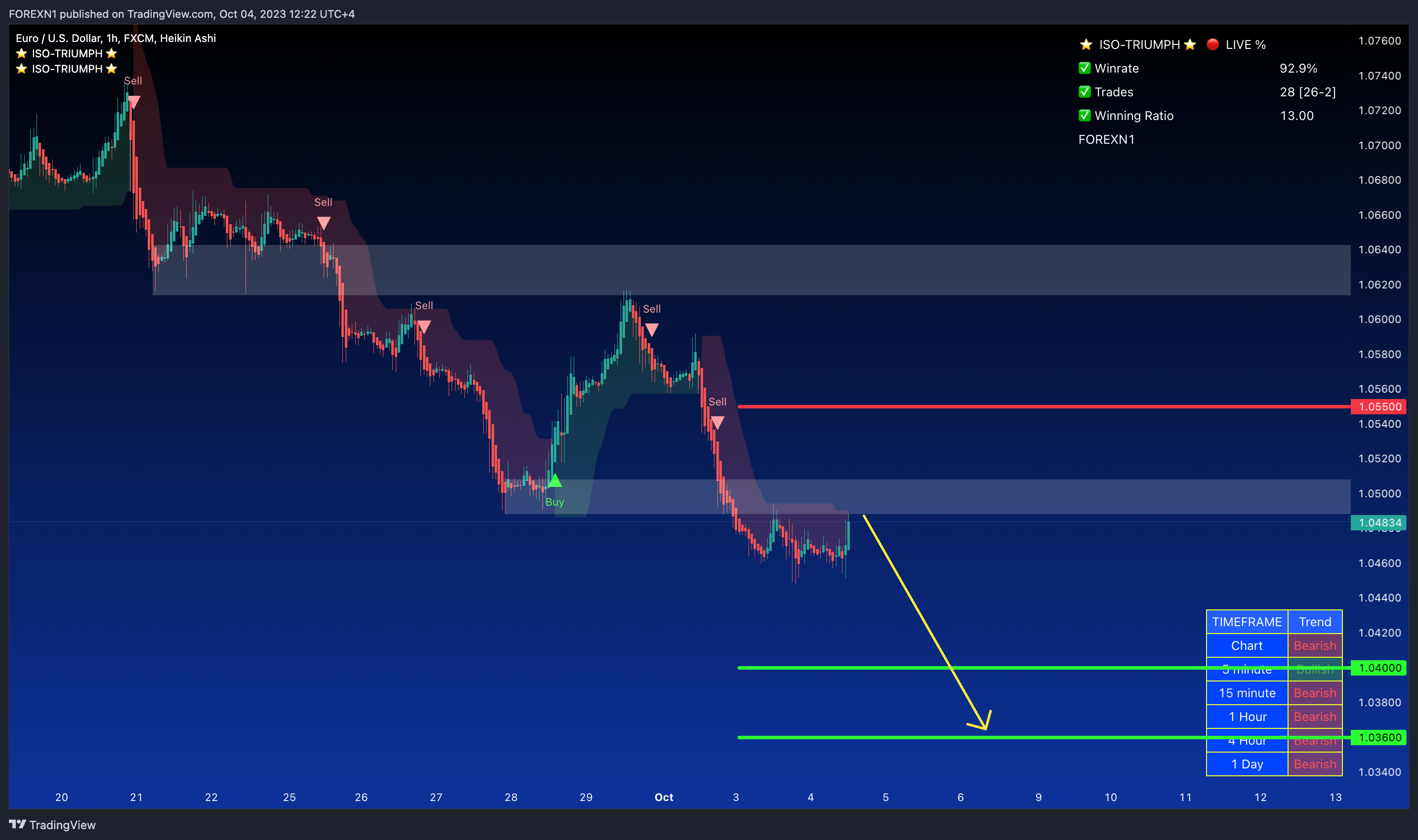 FX:EURUSD Chart Image by FOREXN1