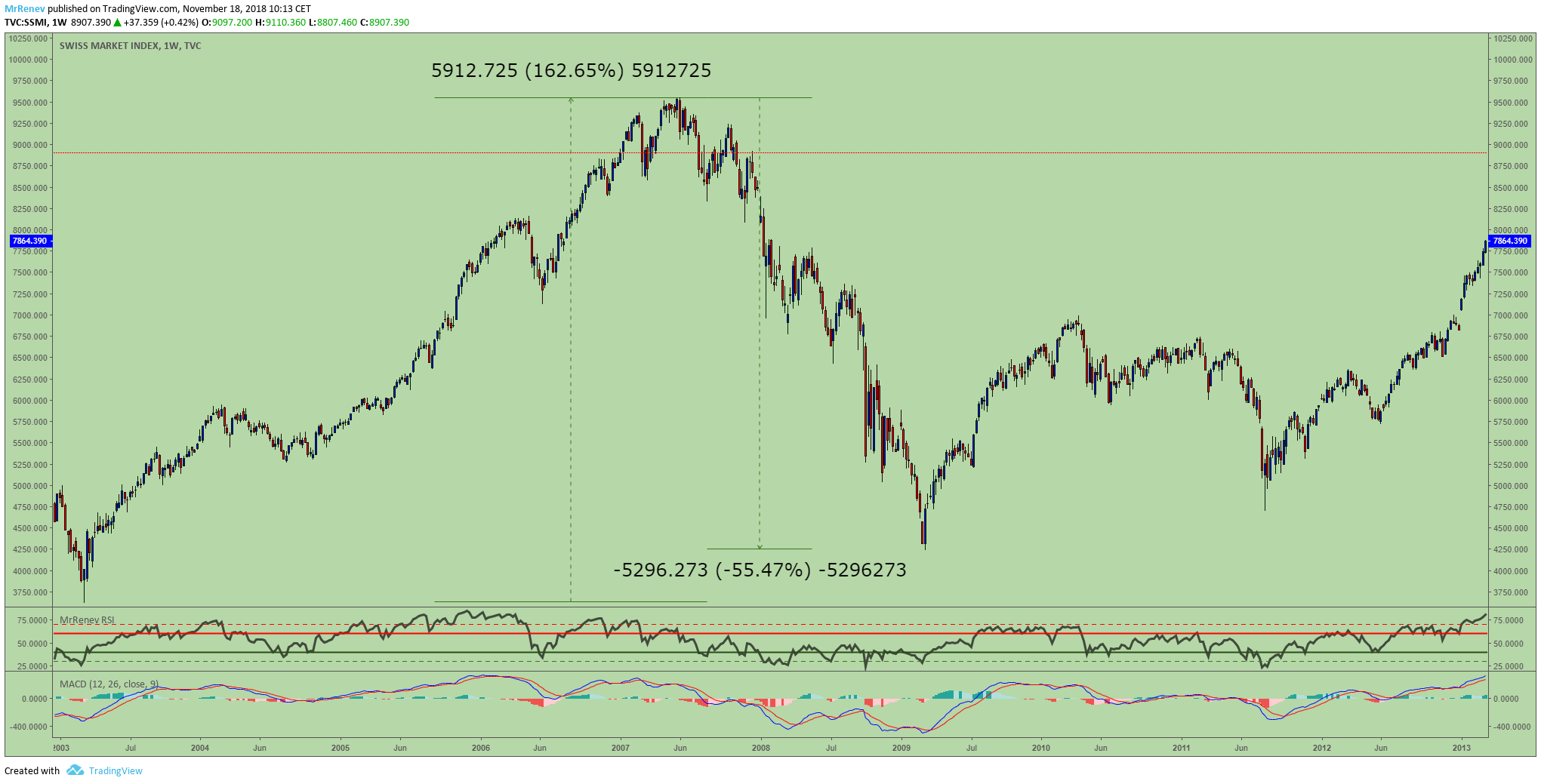  Chart Image