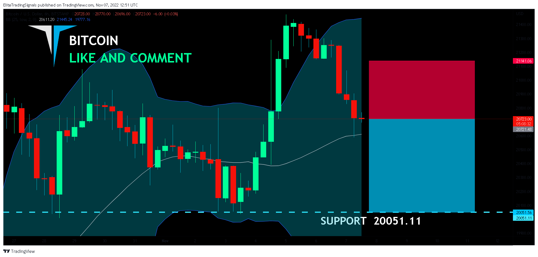 BITSTAMP:BTCUSD Chart Image by EliteTradingSignals