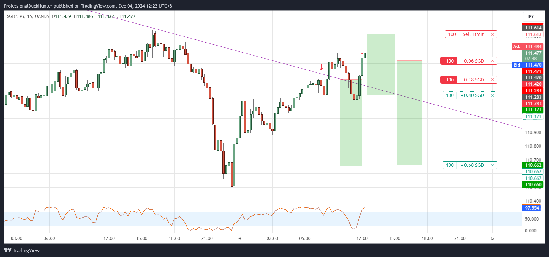 OANDA:SGDJPY Chart Image by ProfessionalDuckHunter