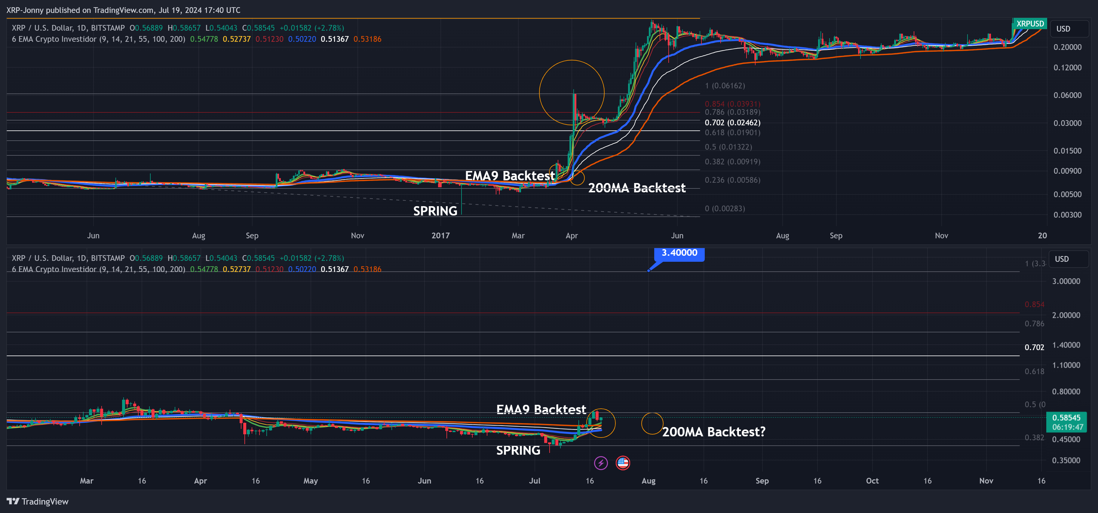 BITSTAMP:XRPUSD Chart Image by XRP-Jonny