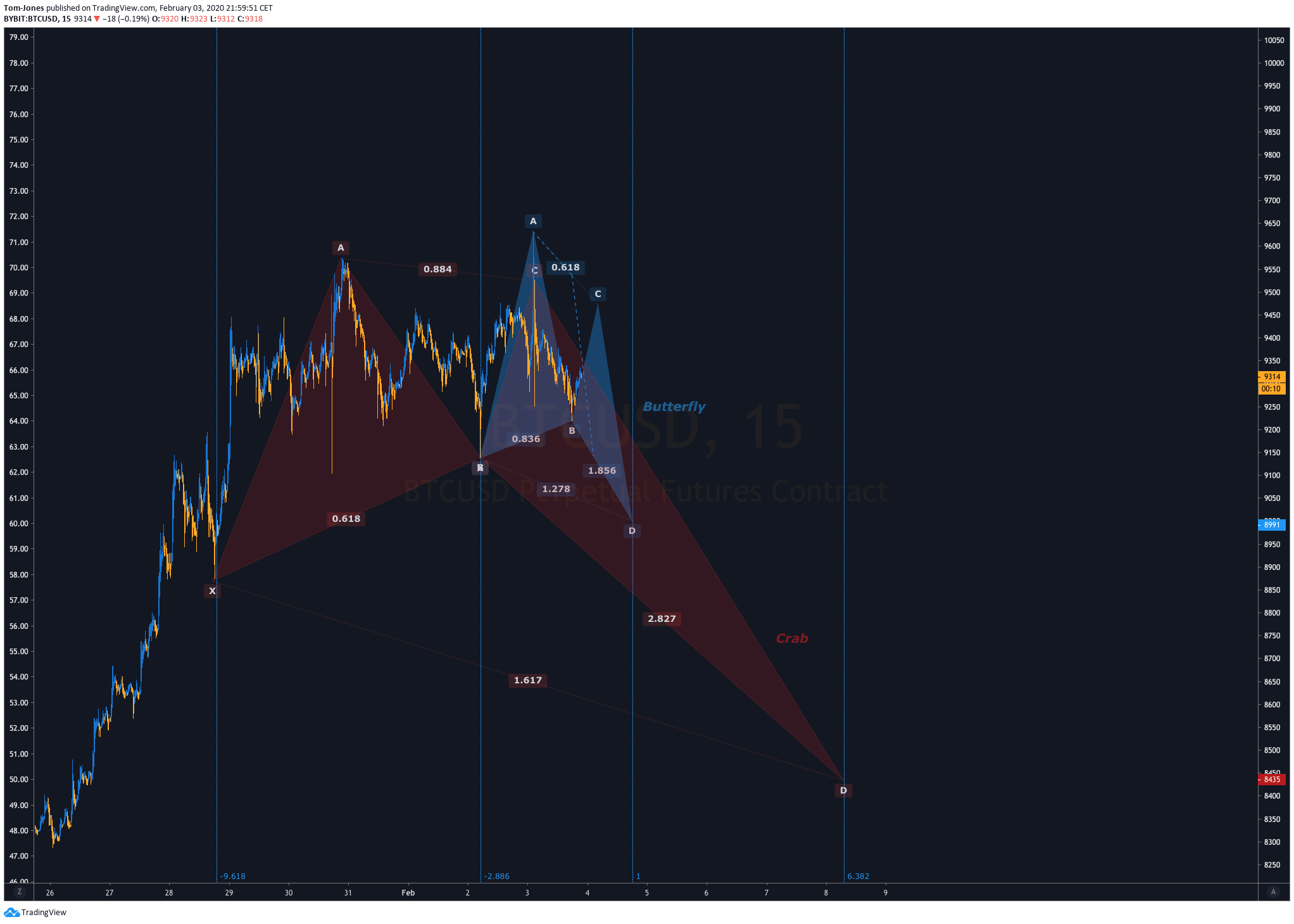  Chart Image