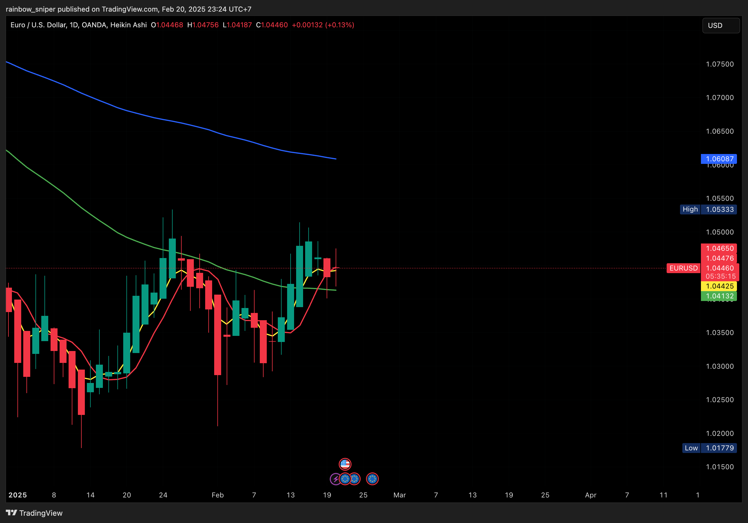 OANDA:EURUSD Chart Image by rainbow_sniper