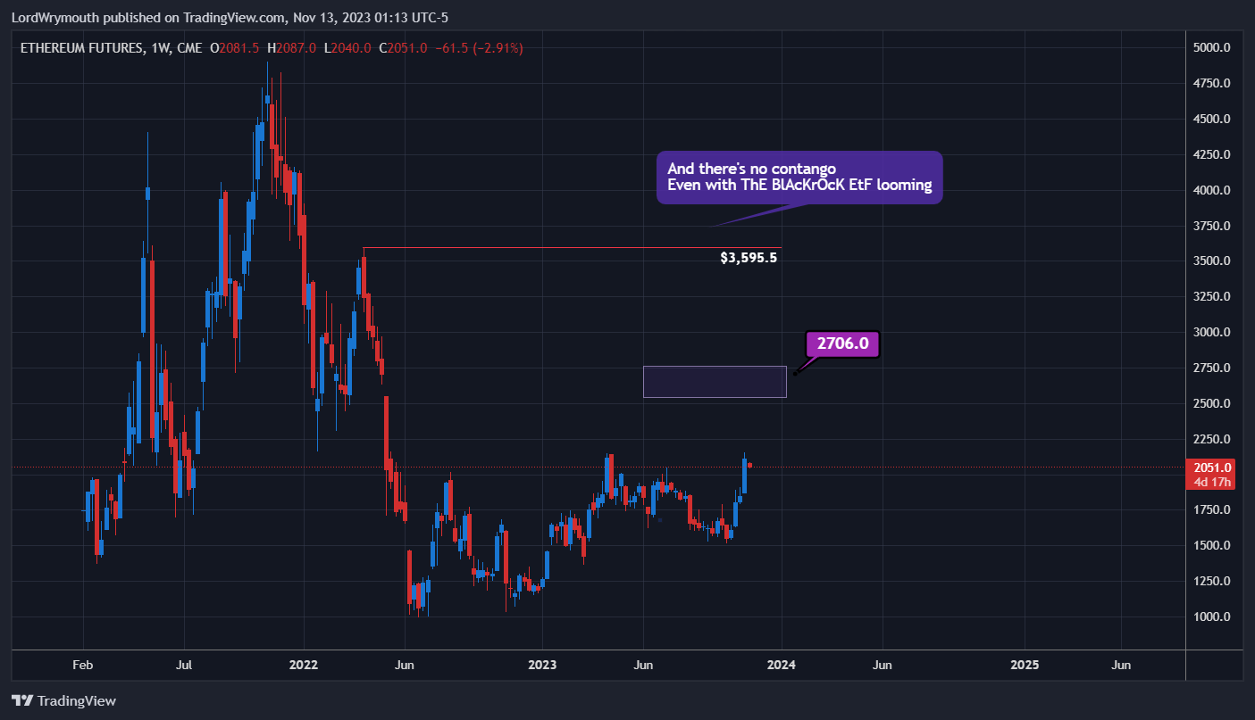 CME_DL:ETH1! Chart Image by LordWrymouth