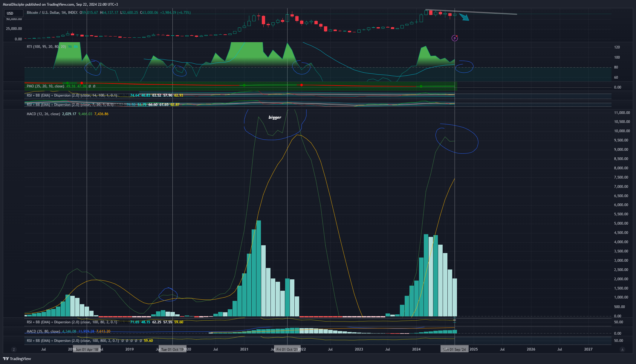 INDEX:BTCUSD Chart Image by MoralDisciple