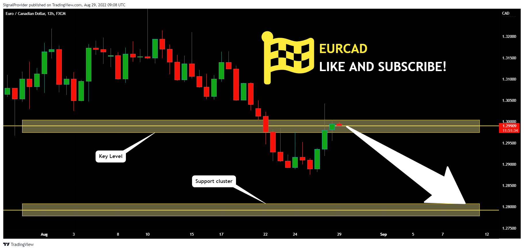 FX:EURCAD Chart Image by SignalProvider