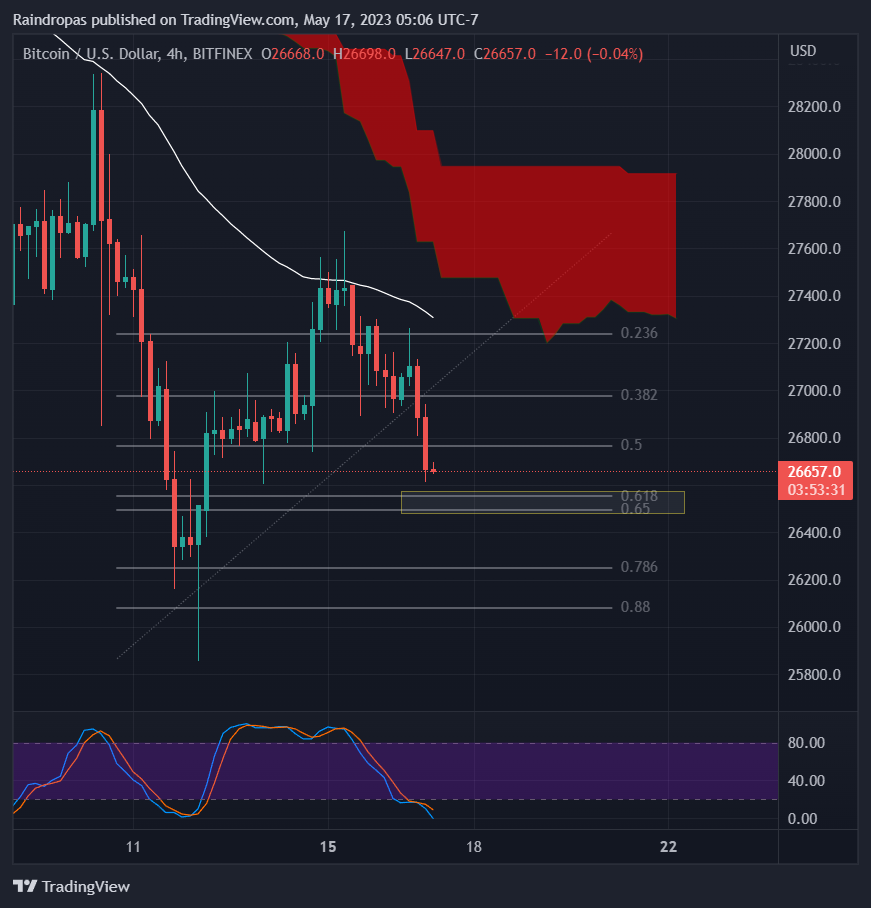 BITFINEX:BTCUSD Chart Image by Raindropas