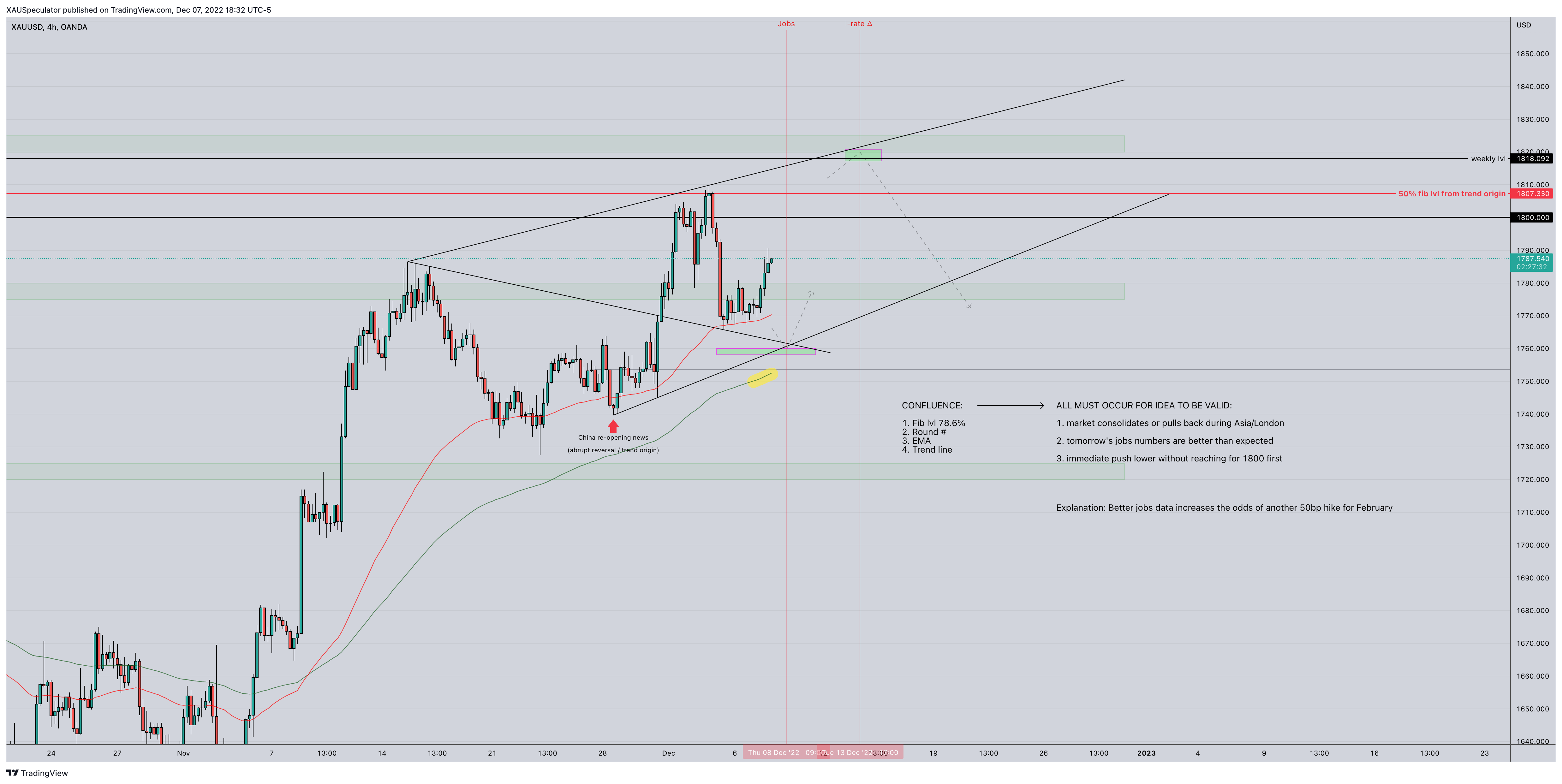 OANDA:XAUUSD Chart Image by XAUSpeculator