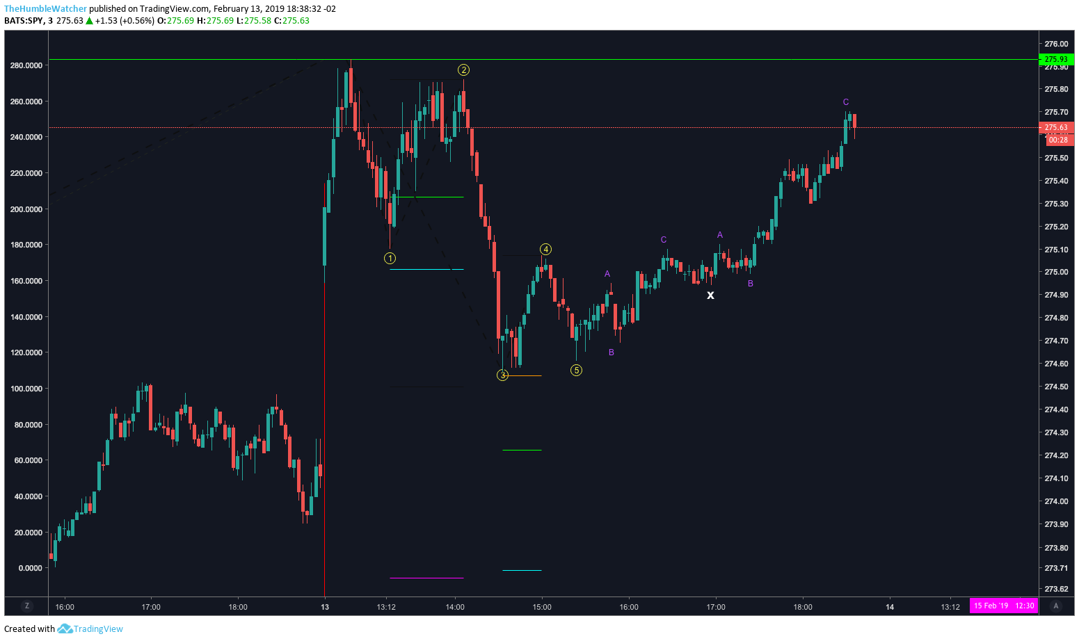  Chart Image