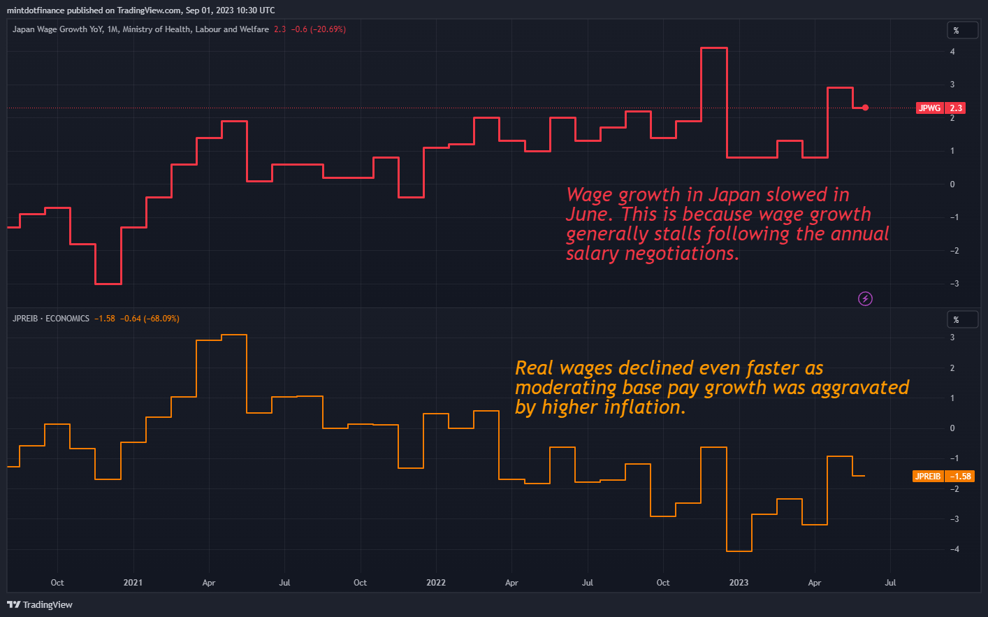 ECONOMICS:JPWG Chart Image by mintdotfinance