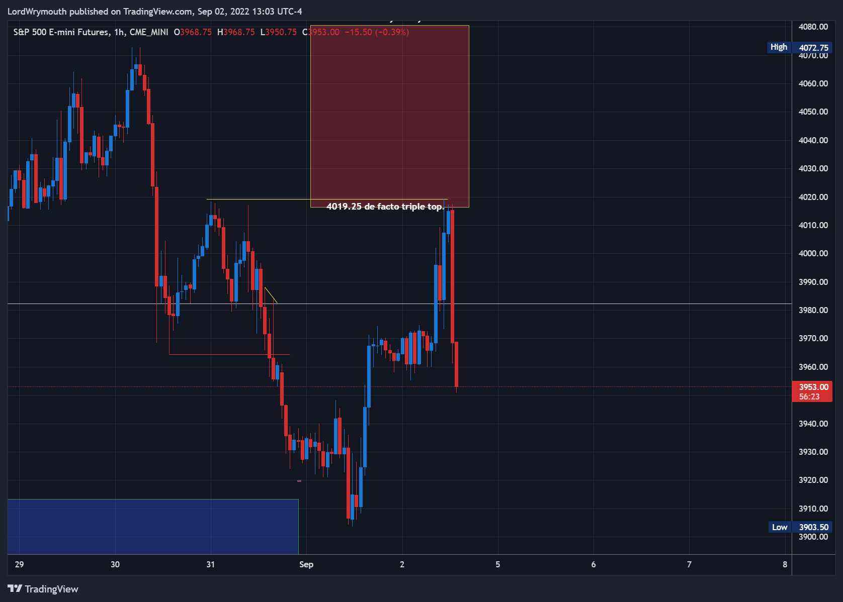 CME_MINI:ES1! Chart Image by LordWrymouth