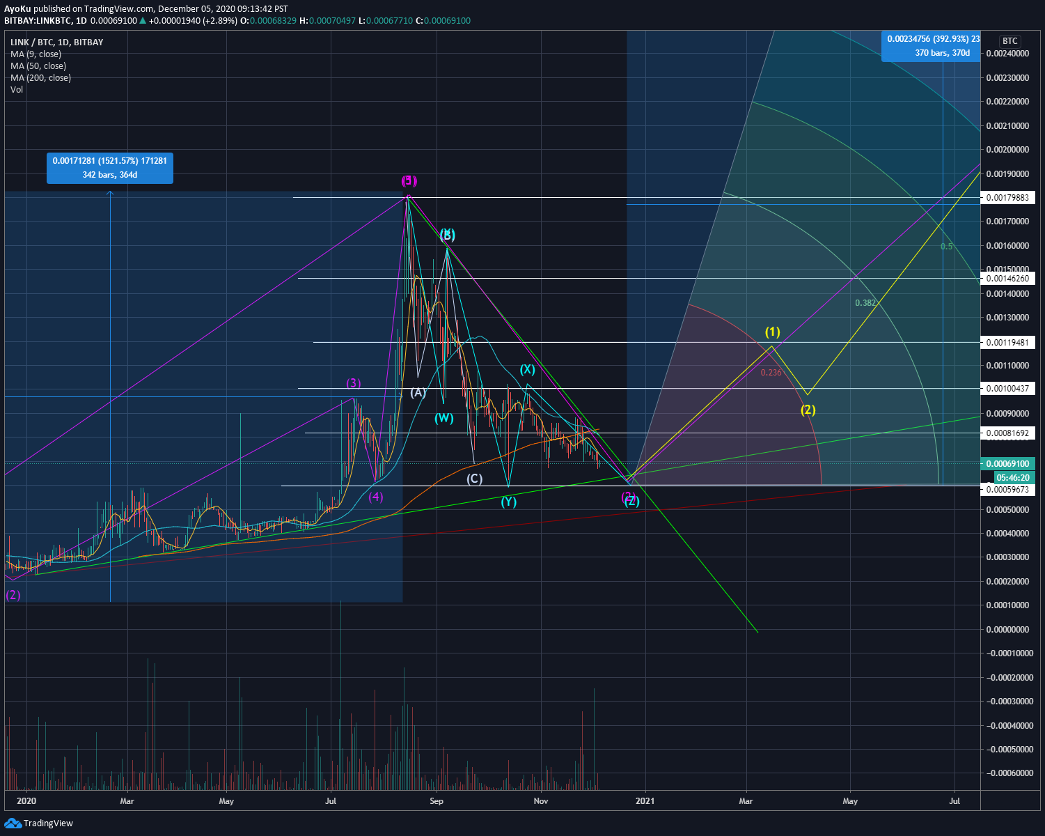  Chart Image