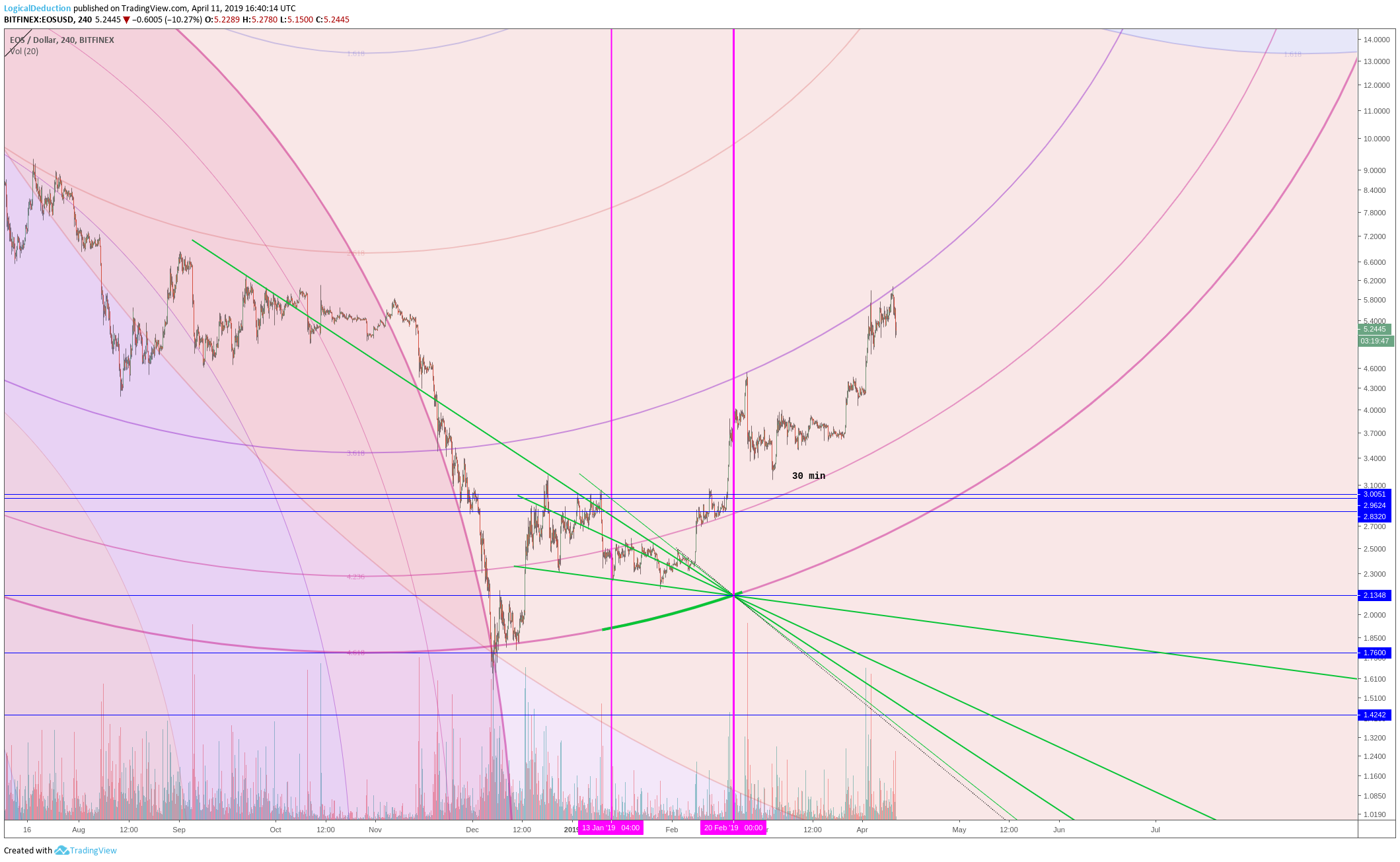  Chart Image