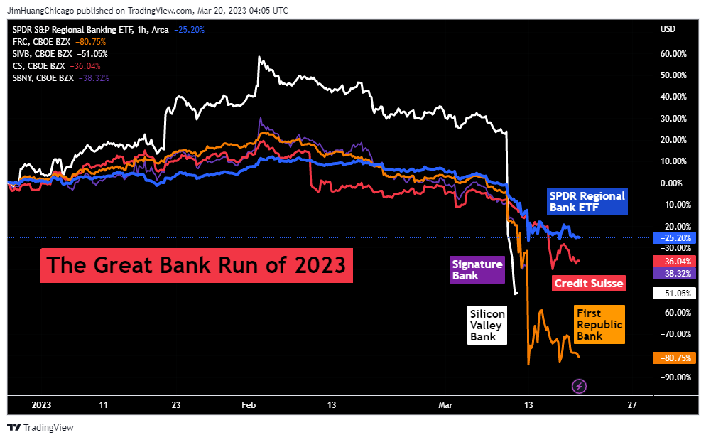 AMEX:KRE Chart Image by JimHuangChicago