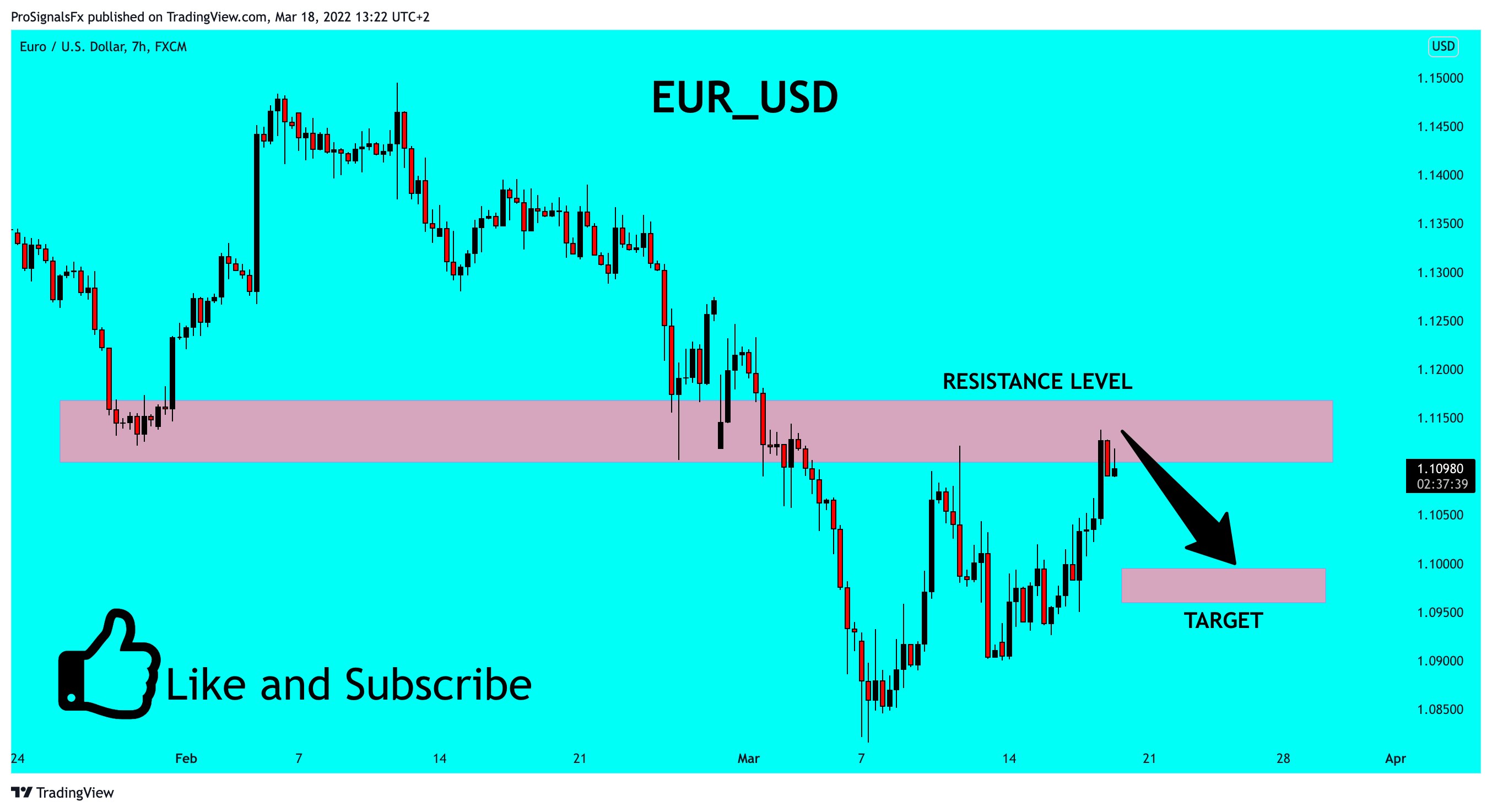 FX:EURUSD Chart Image by ProSignalsFx