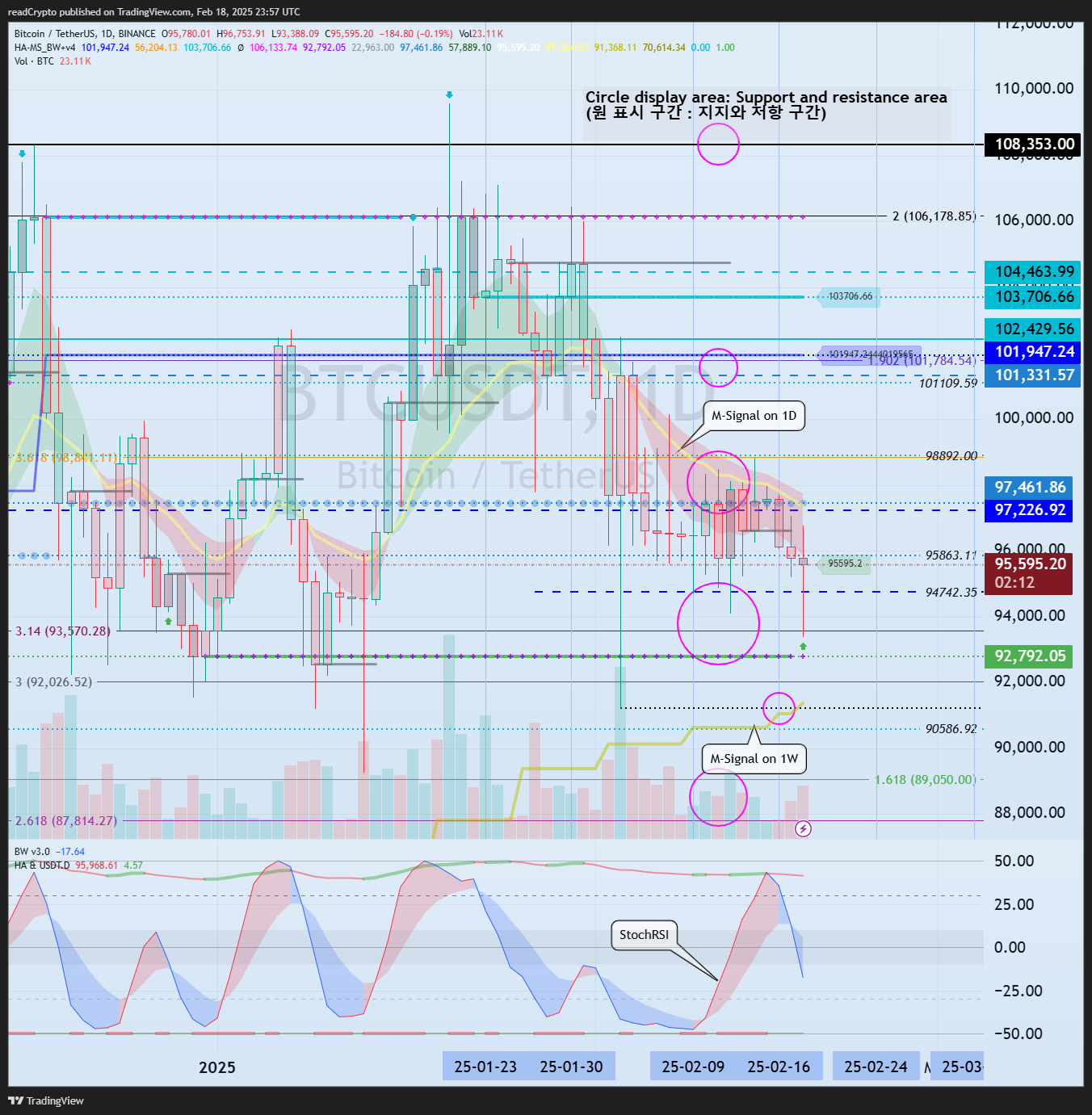 BINANCE:BTCUSDT Chart Image by readCrypto