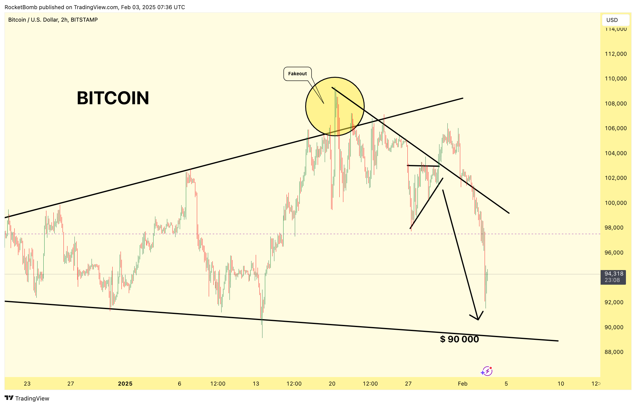 BITSTAMP:BTCUSD Chart Image by RocketBomb