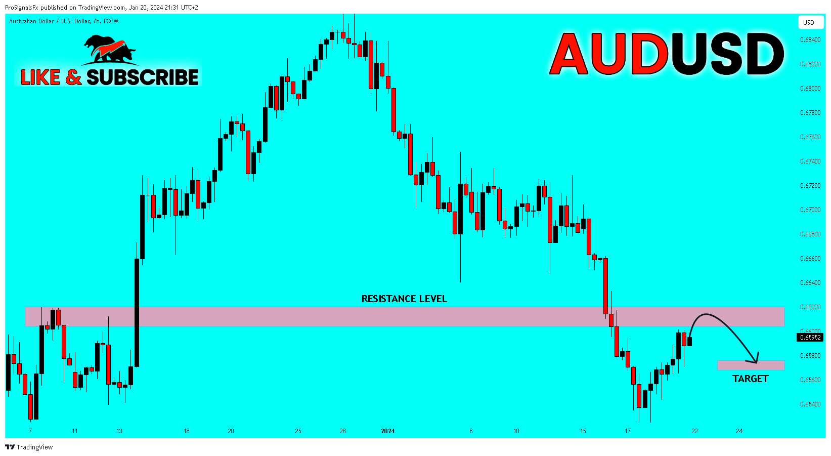 FX:AUDUSD Chart Image by ProSignalsFx