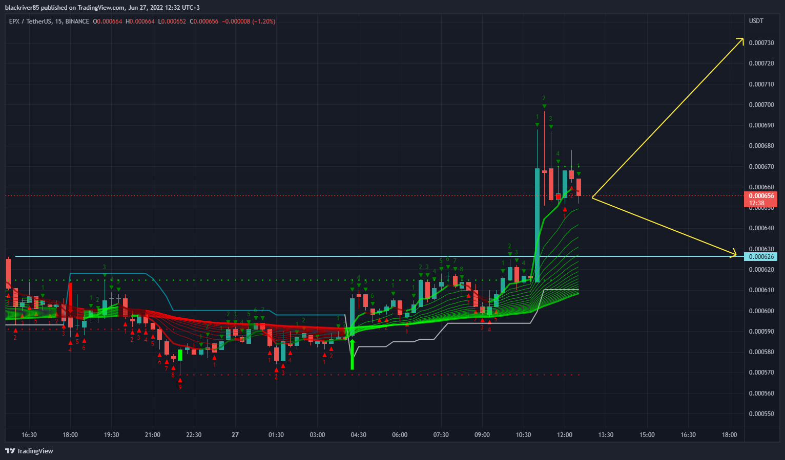 BINANCE:EPXUSDT Chart Image by blackriver85