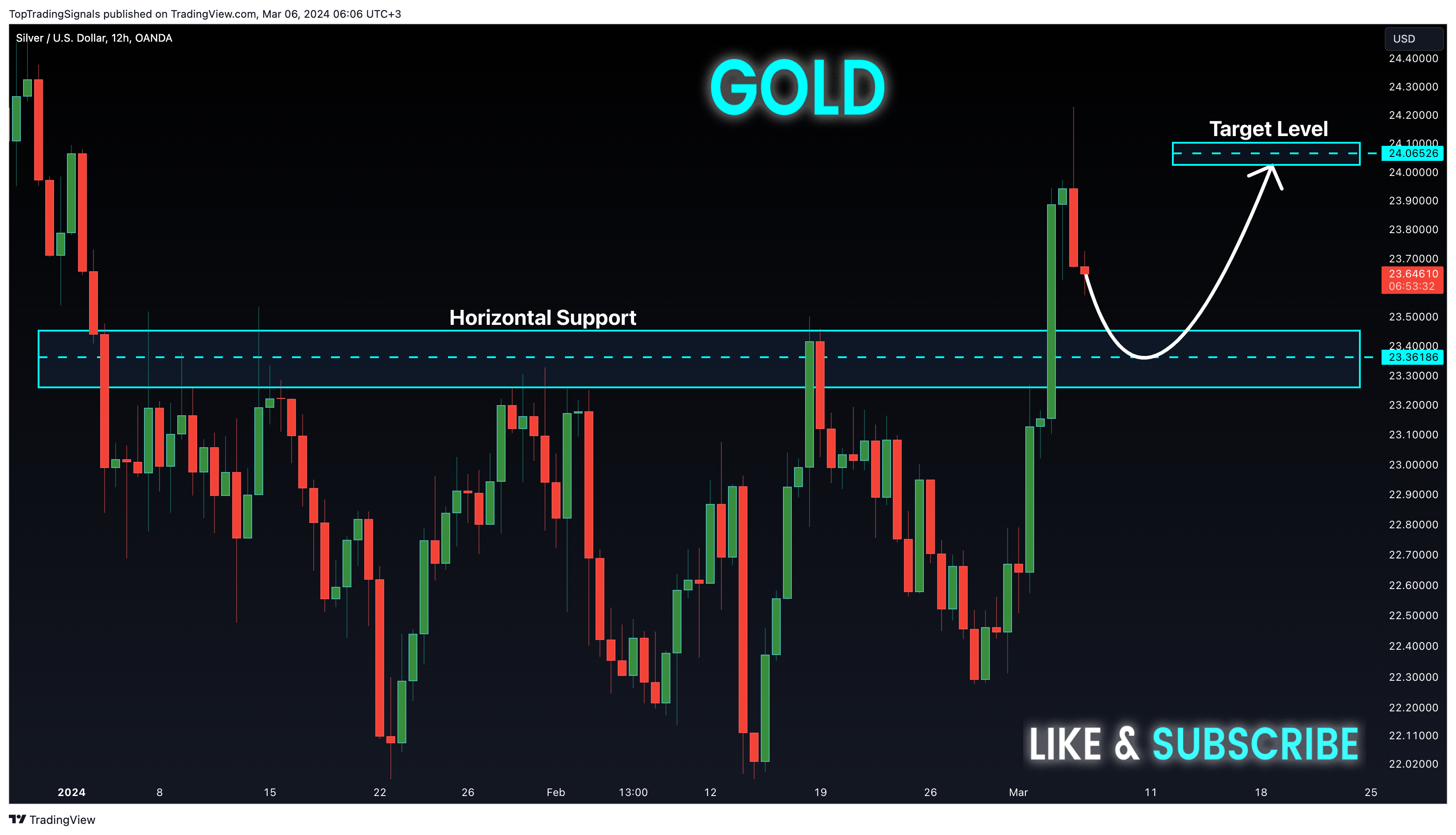 OANDA:XAGUSD Chart Image by TopTradingSignals