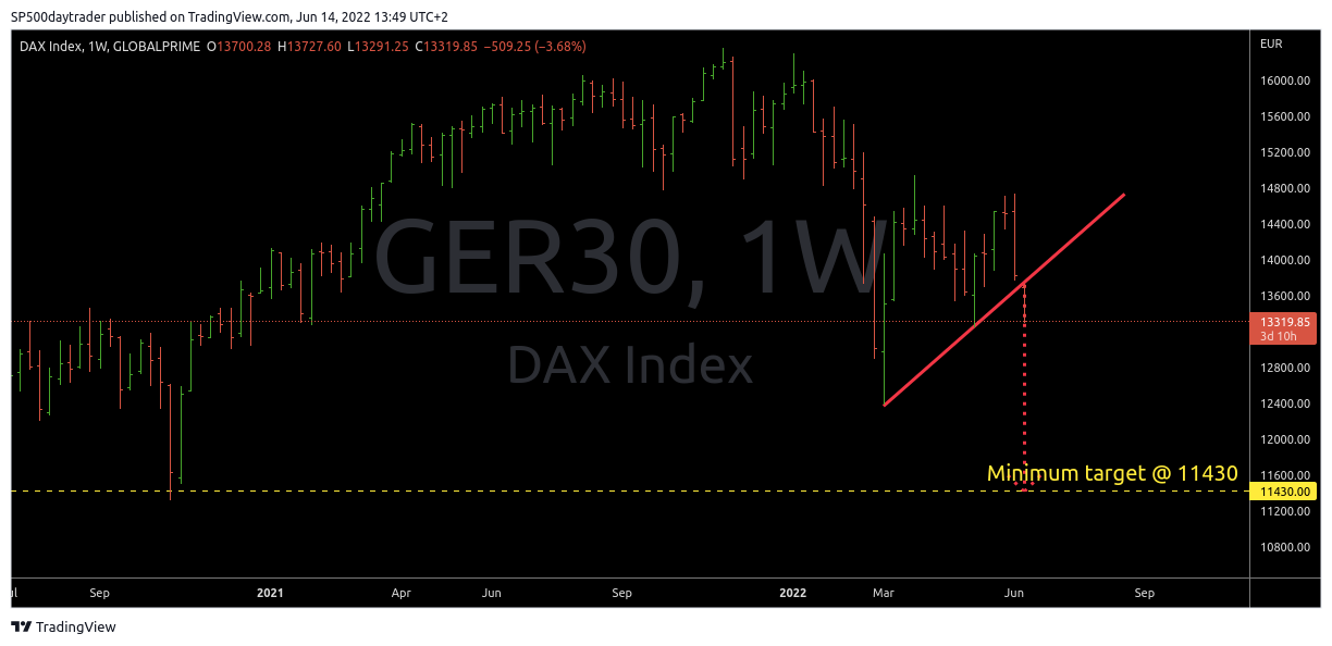 GLOBALPRIME:GER30 Chart Image by SP500daytrader