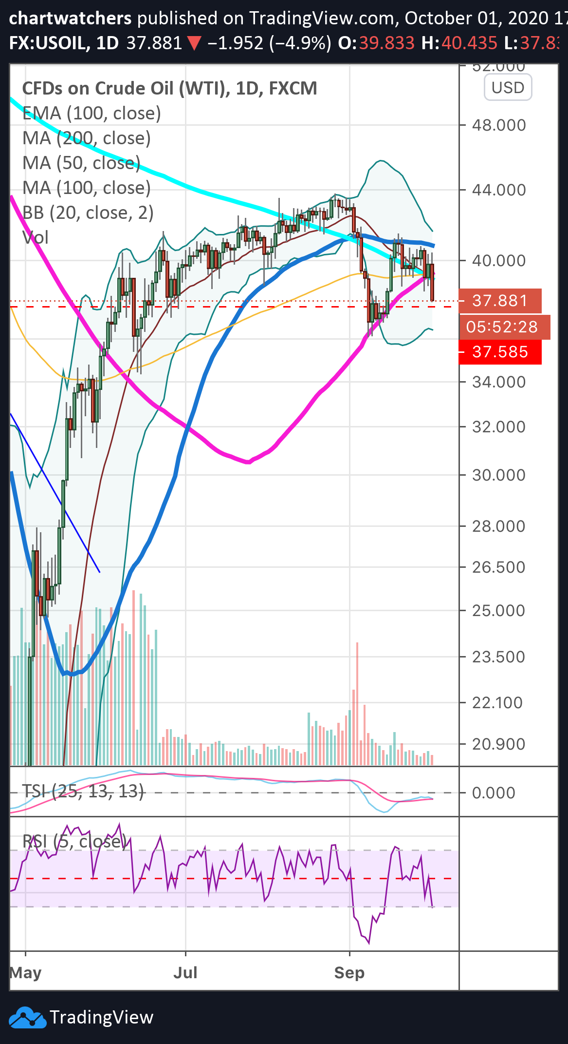  Chart Image