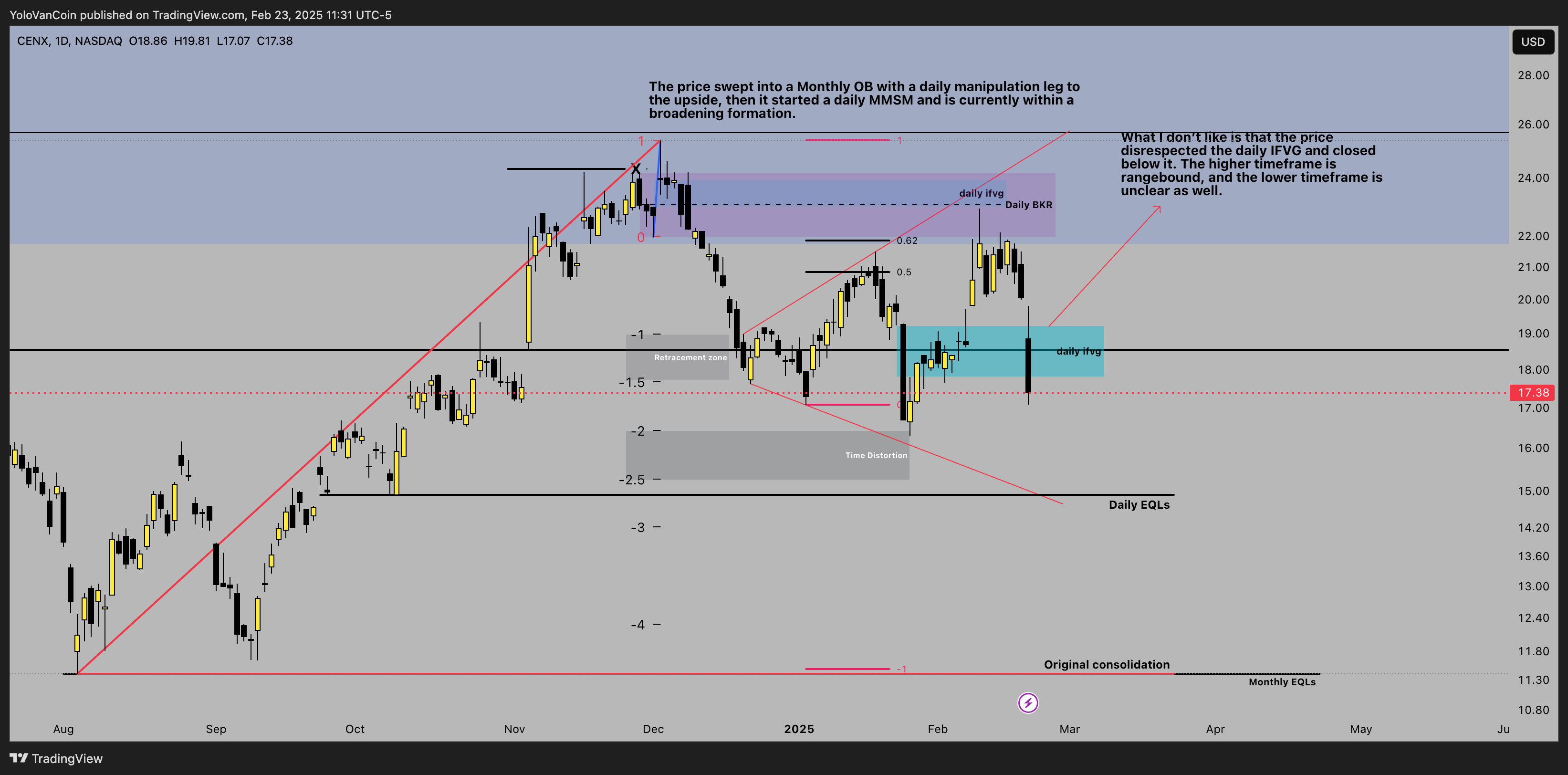 BATS:CENX Chart Image by YoloVanCoin