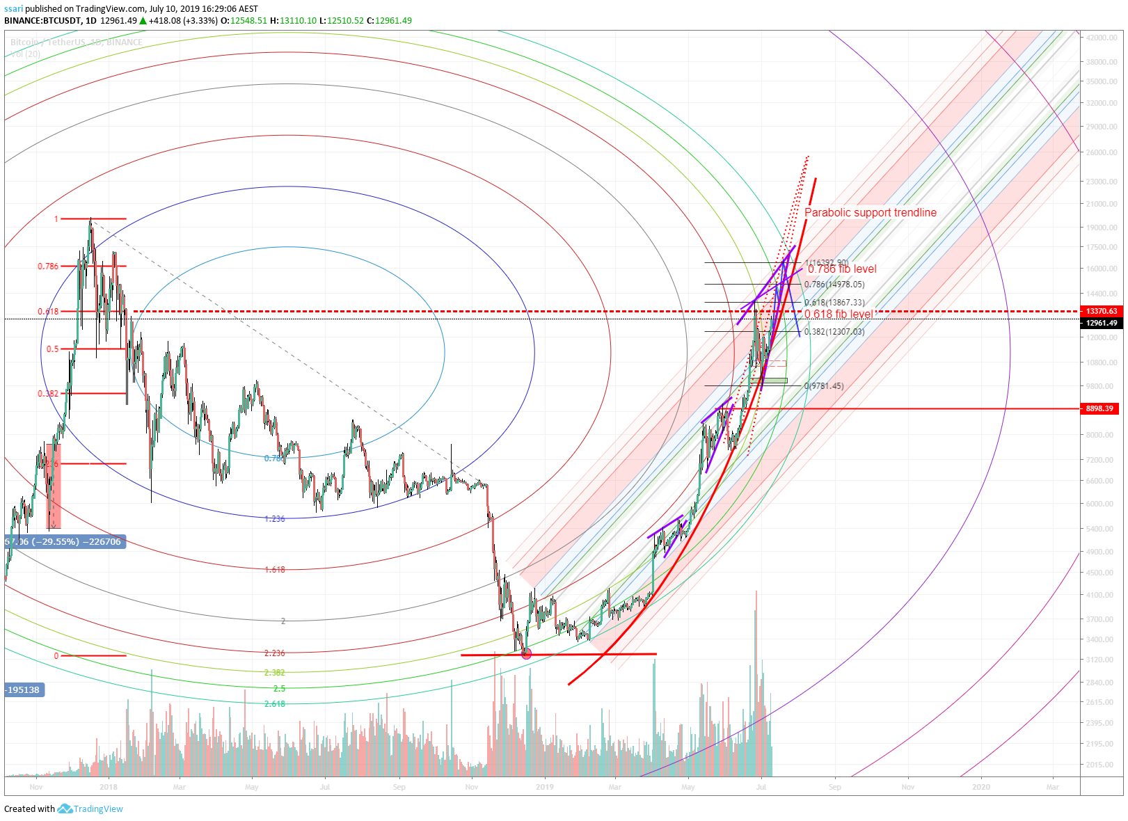  Chart Image