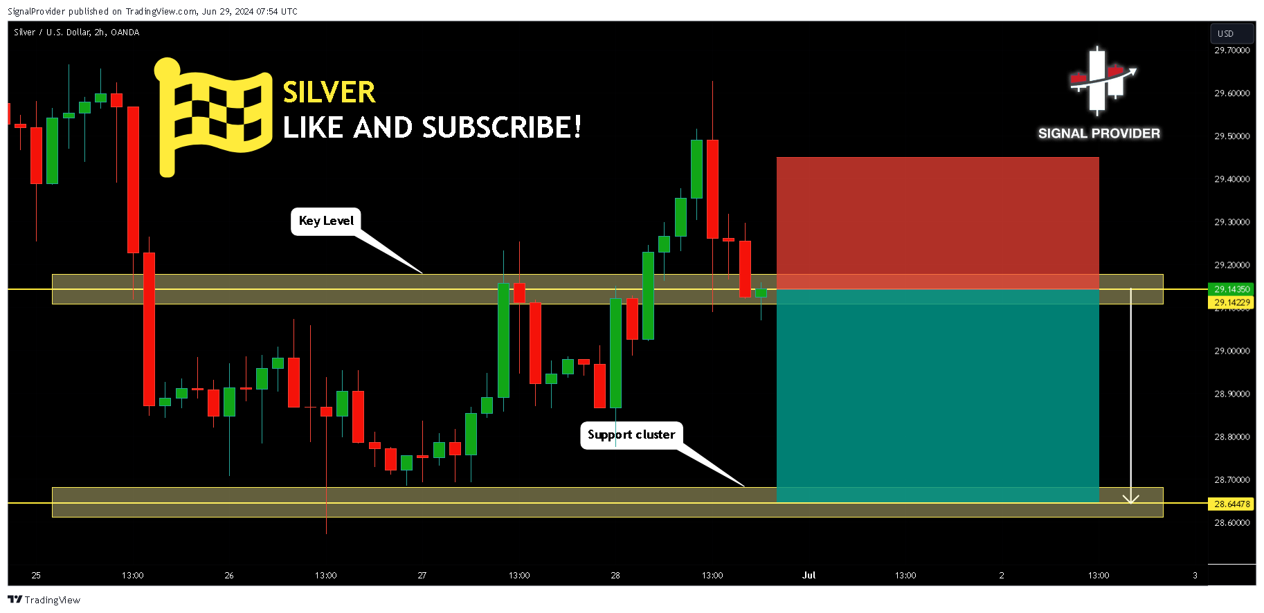 OANDA:XAGUSD Chart Image by SignalProvider