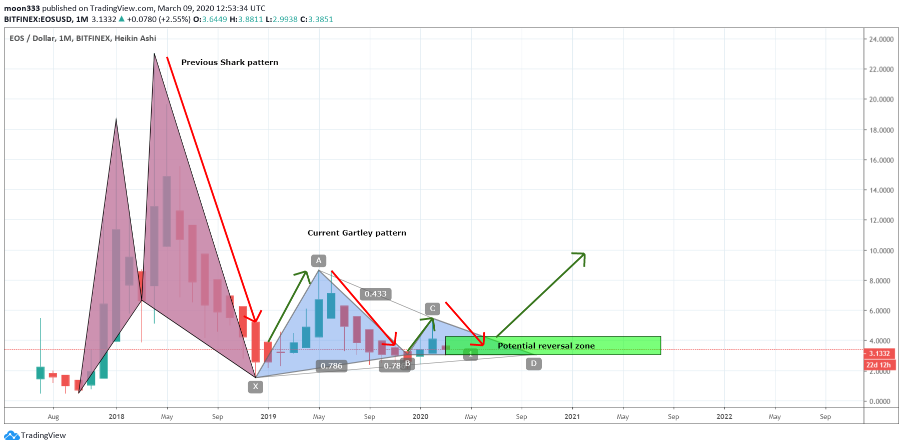 Chart Image