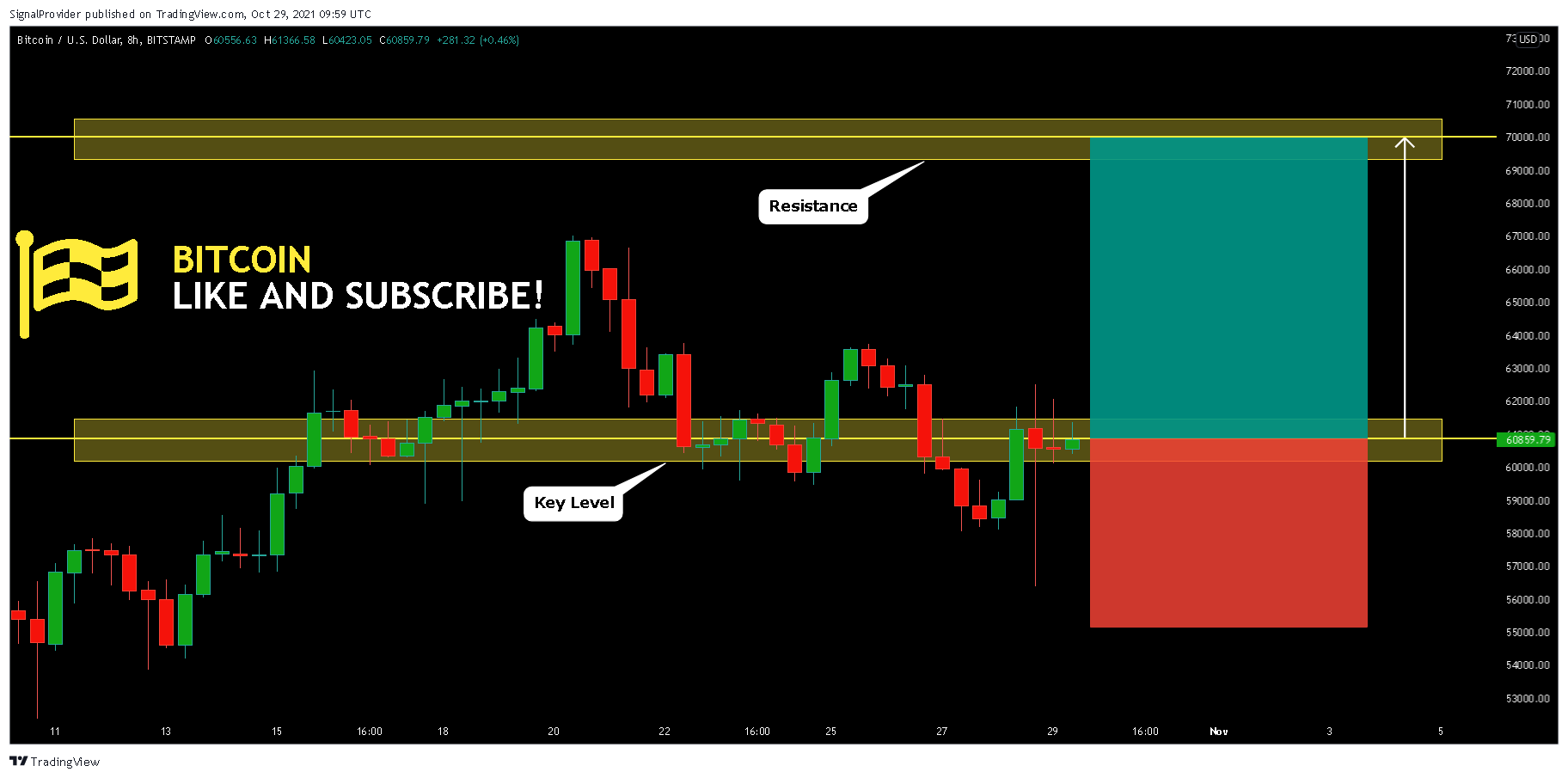 BITSTAMP:BTCUSD Chart Image by SignalProvider