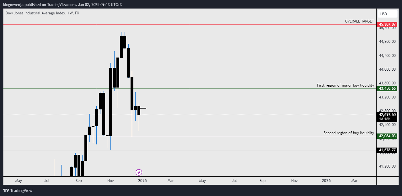 FX:US30 Chart Image by allan_mwenja2000