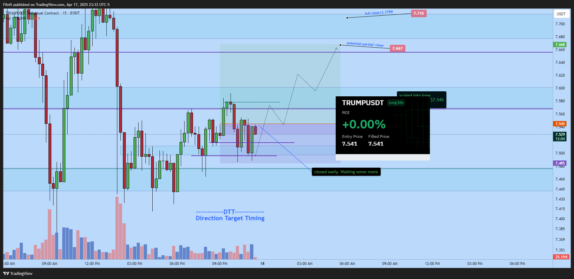 BYBIT:TRUMPUSDT.P Chart Image by Filnft