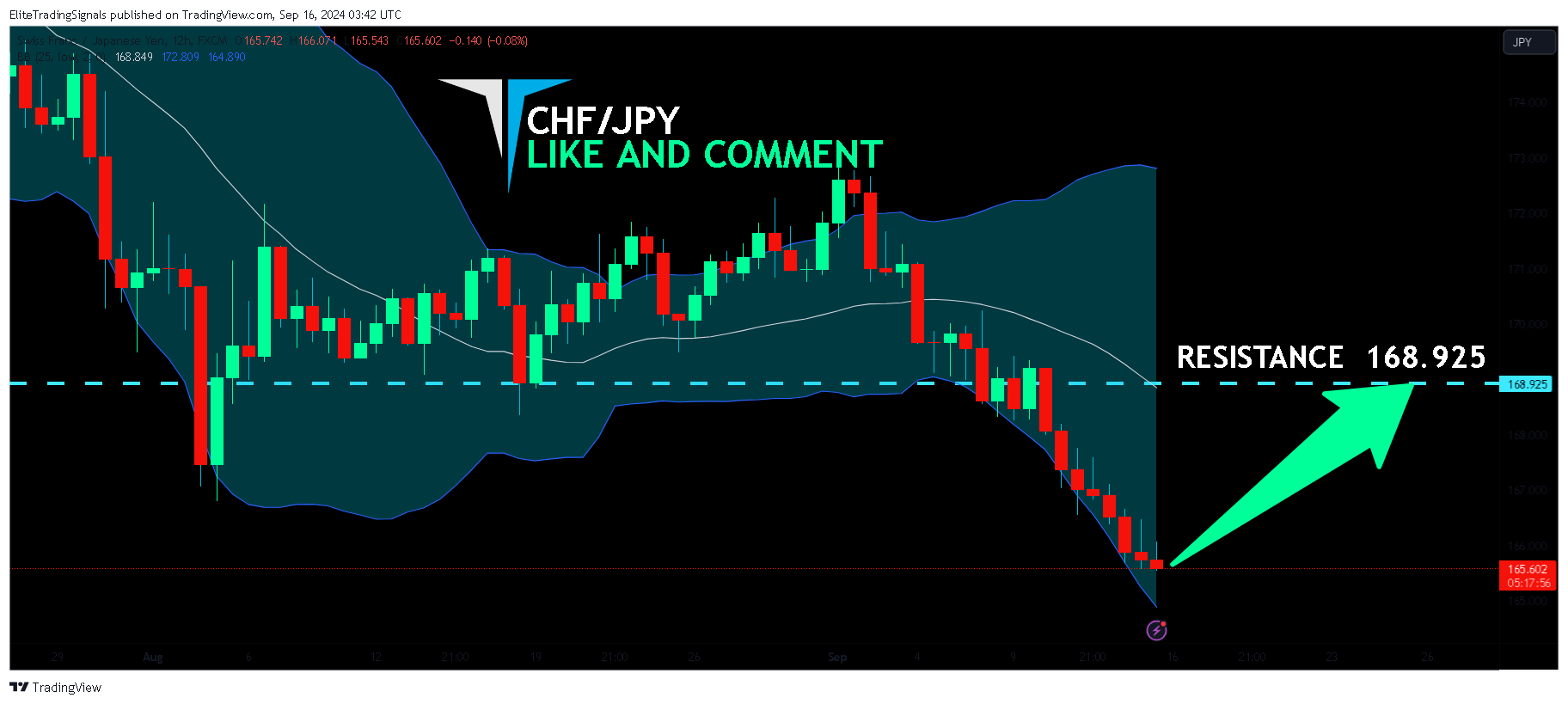 FX:CHFJPY Chart Image by EliteTradingSignals