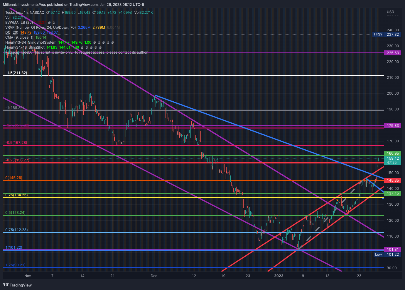 NASDAQ:TSLA Chart Image by MyMIWallet