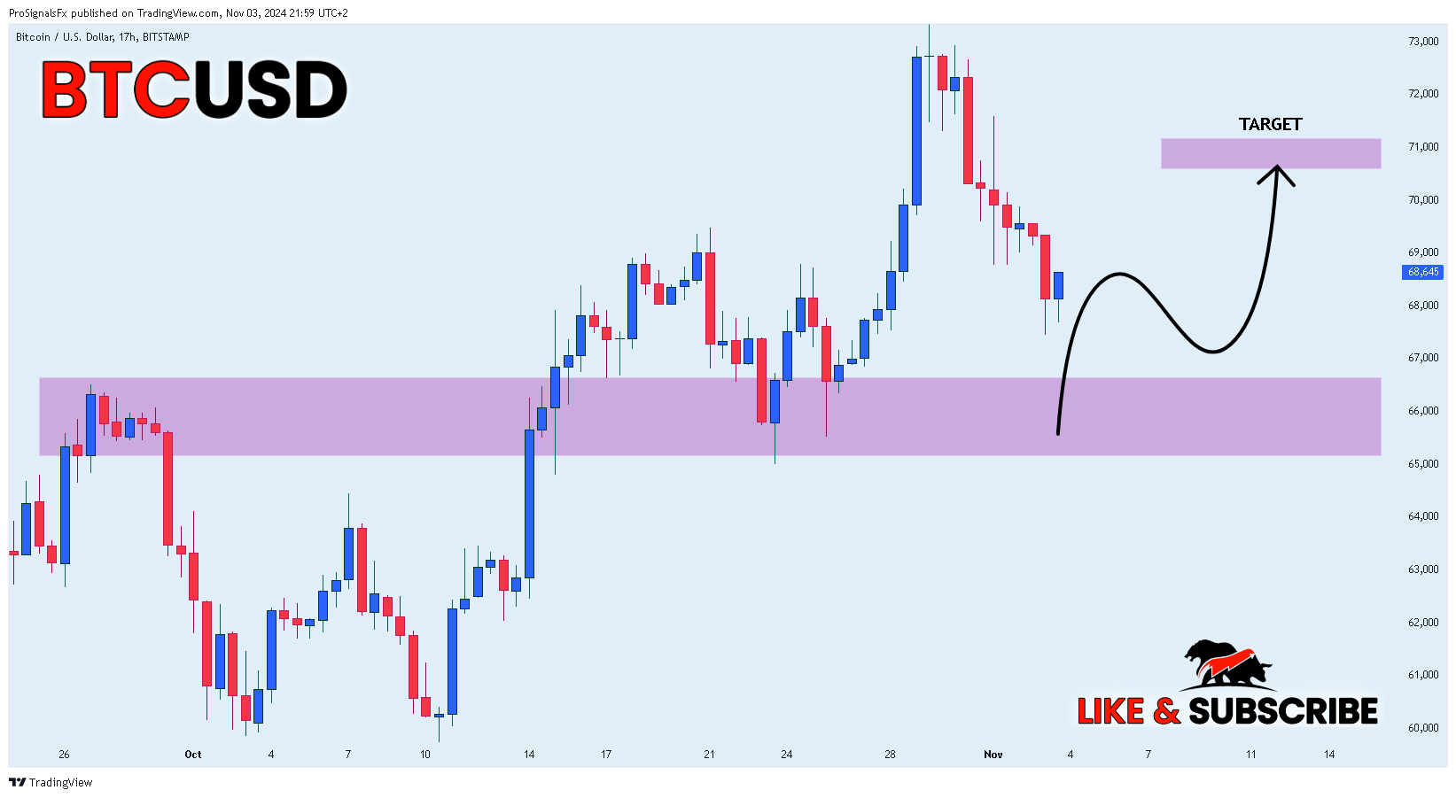 BITSTAMP:BTCUSD Chart Image by ProSignalsFx