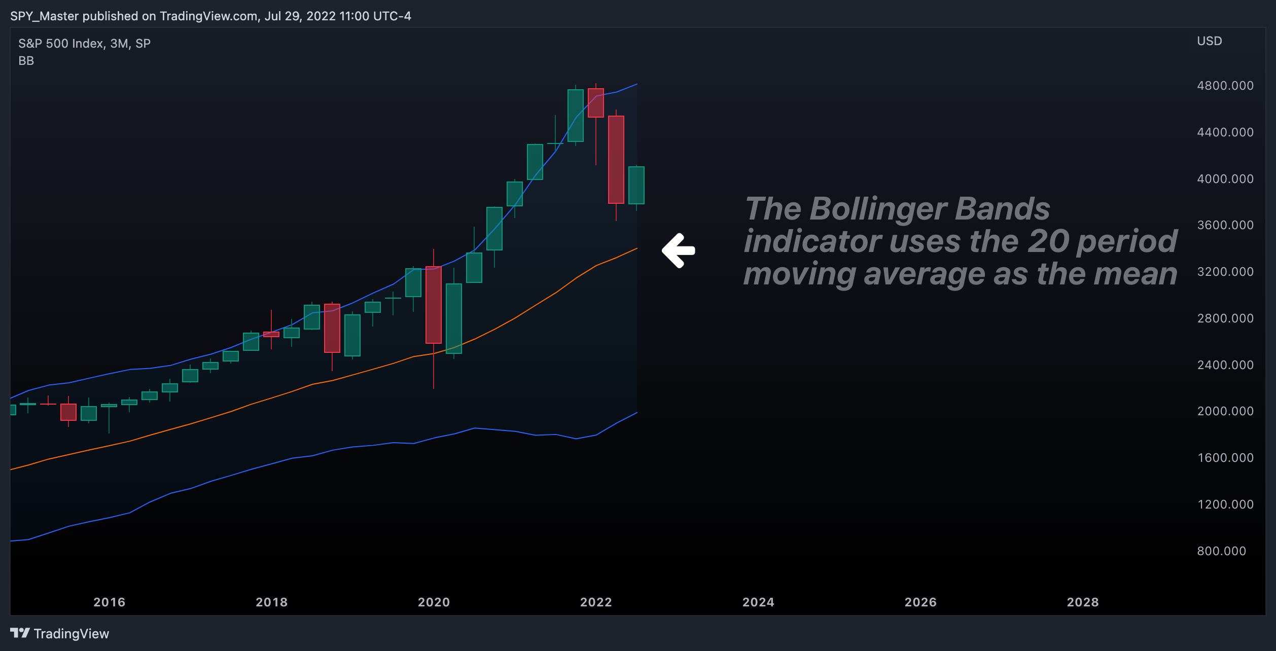 SP:SPX Chart Image by SpyMasterTrades
