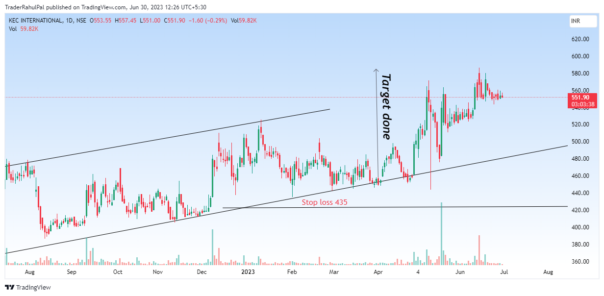 NSE:KEC Chart Image by TraderRahulPal