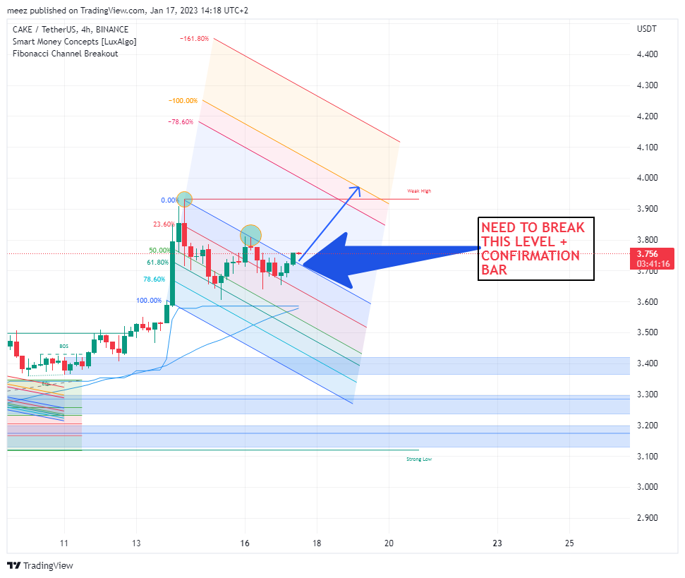 BINANCE:CAKEUSDT Chart Image by meez_PremiumNOT