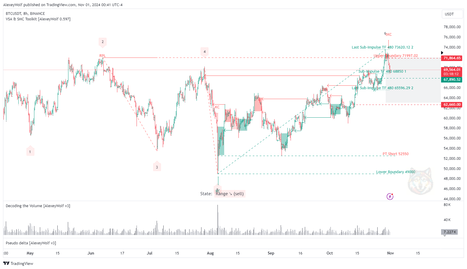 BINANCE:BTCUSDT Chart Image by AlexeyWolf