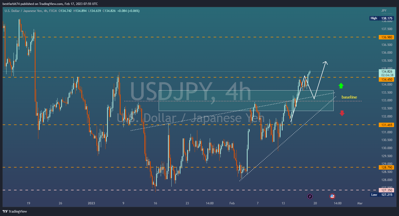 FX:USDJPY Chart Image by bestfarbit74