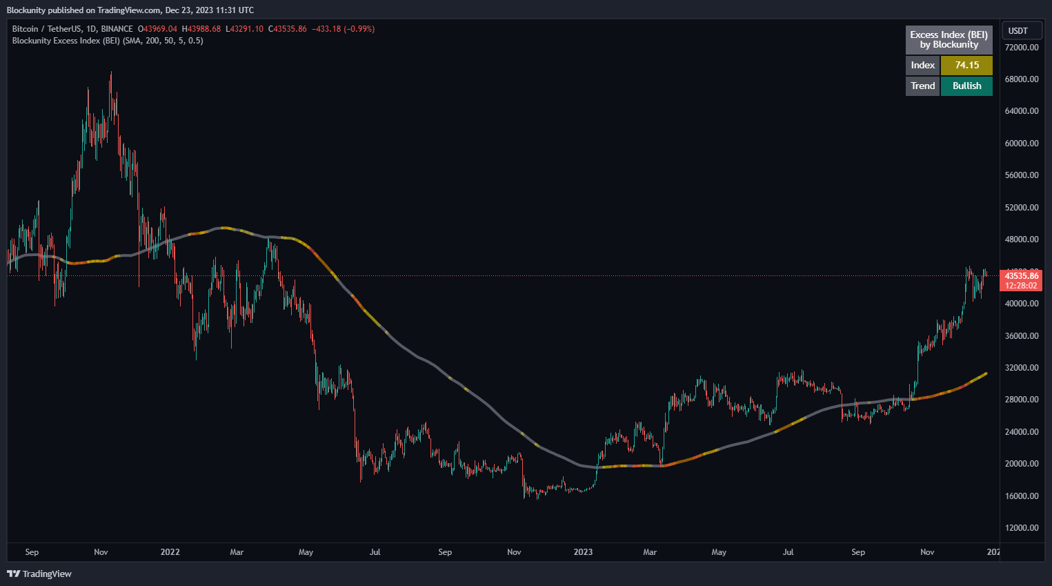 BINANCE:BTCUSDT Chart Image by Blockunity
