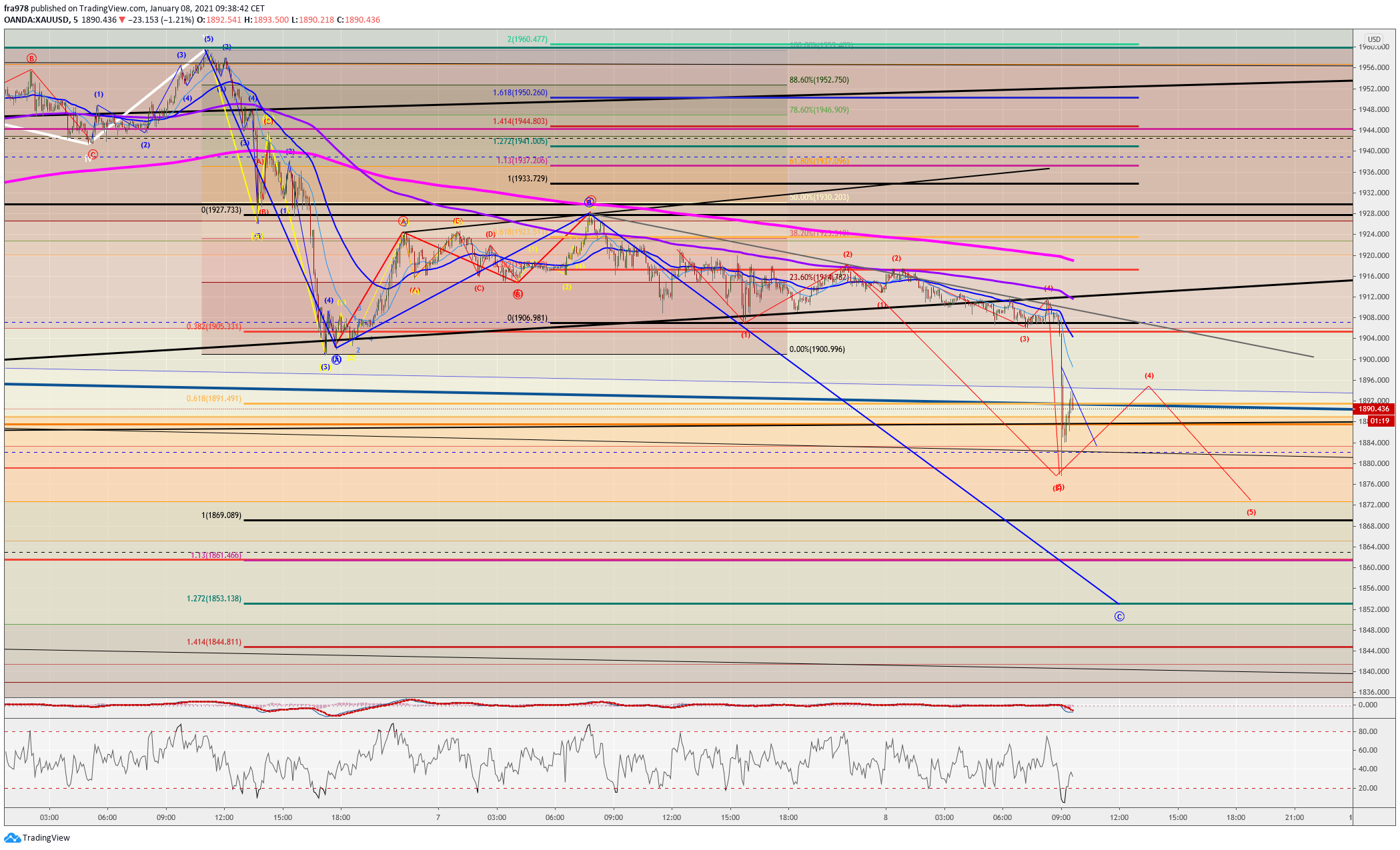  Chart Image