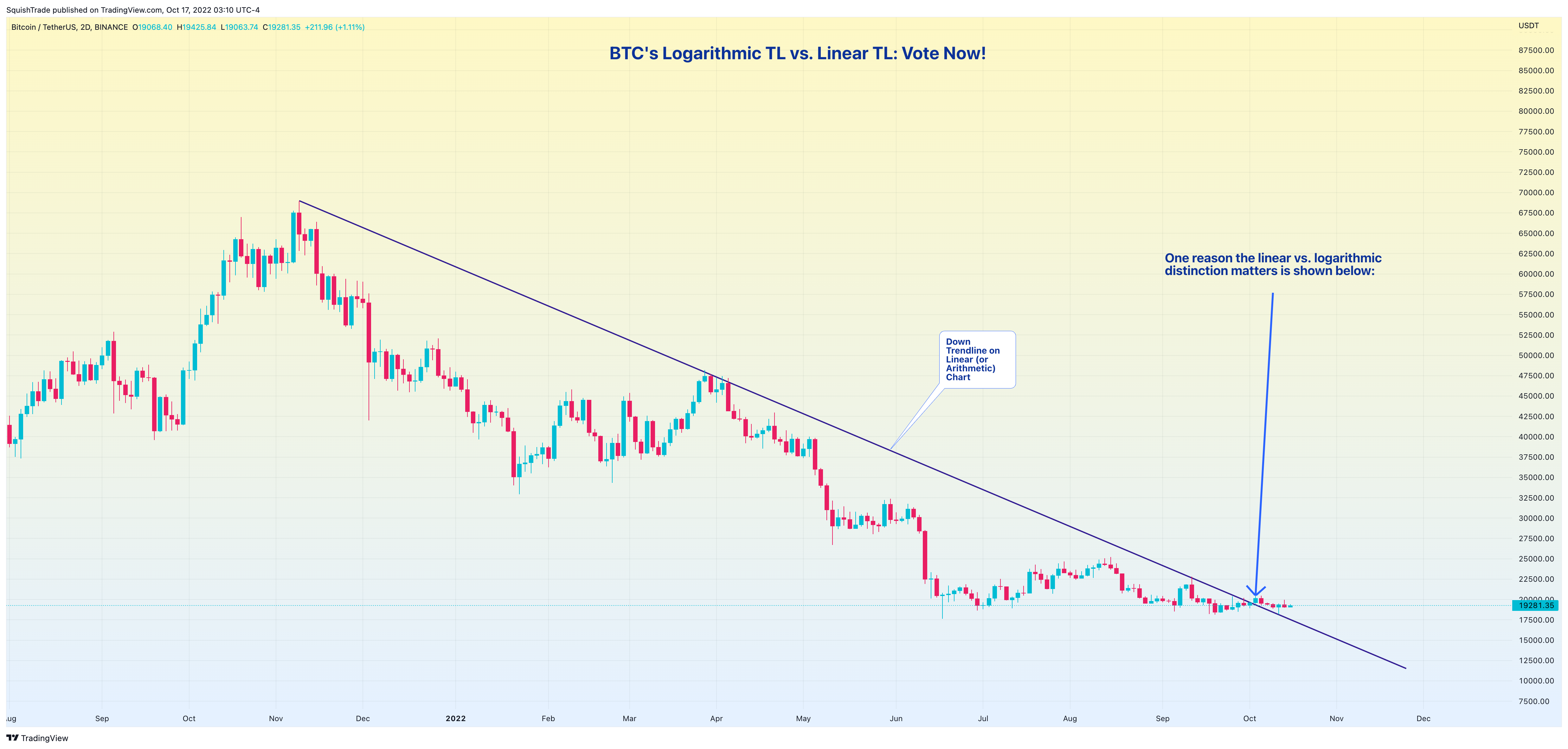 BINANCE:BTCUSDT Chart Image by SquishTrade