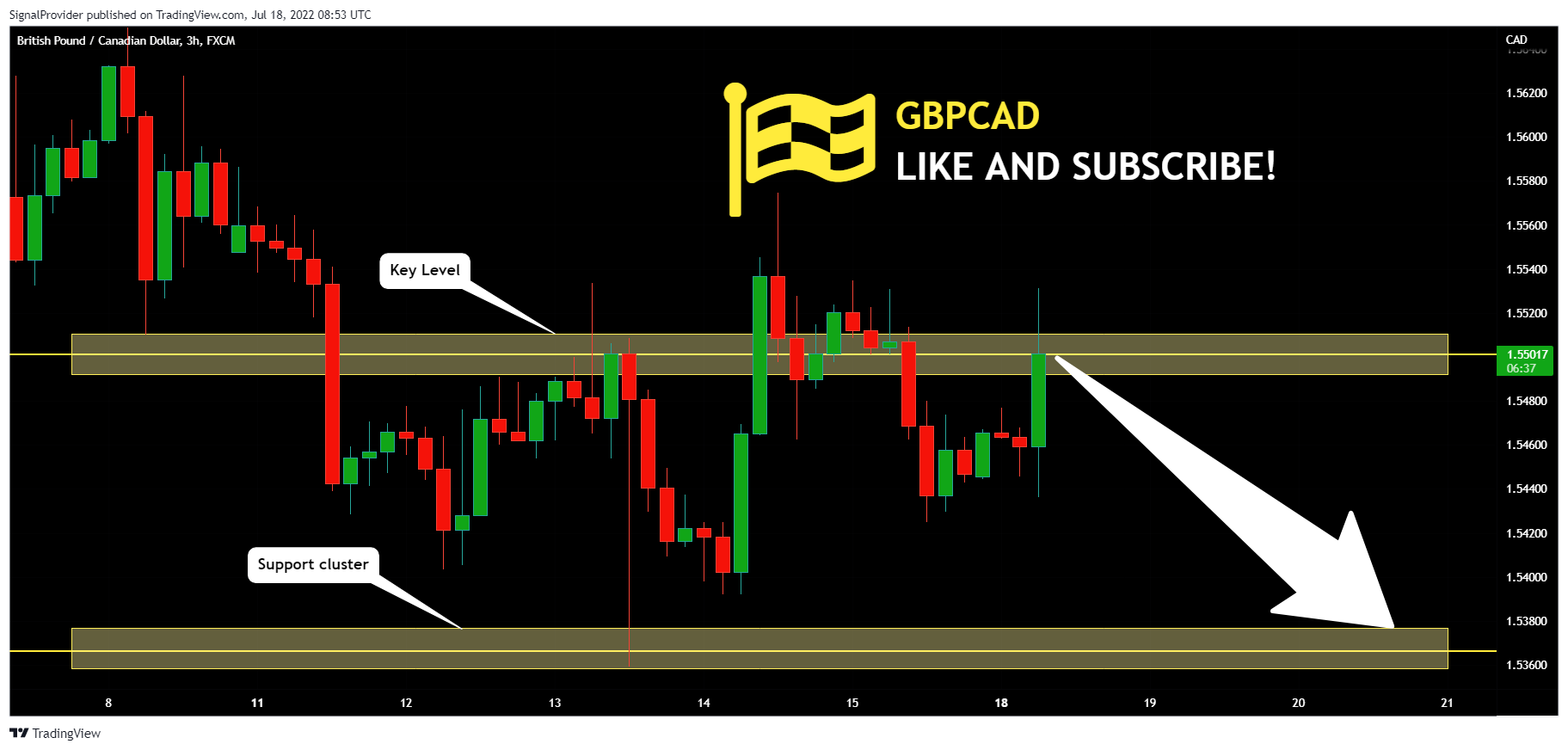 FX:GBPCAD Chart Image by SignalProvider