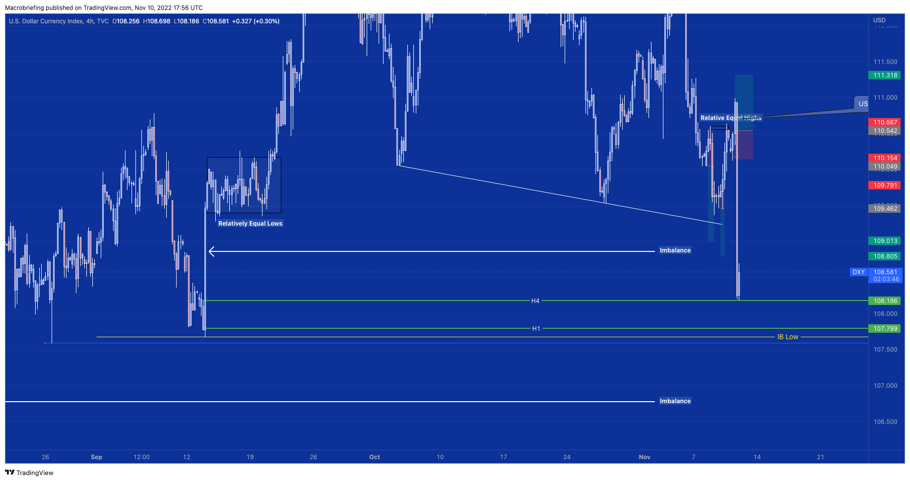 TVC:DXY Chart Image by Macrobriefing
