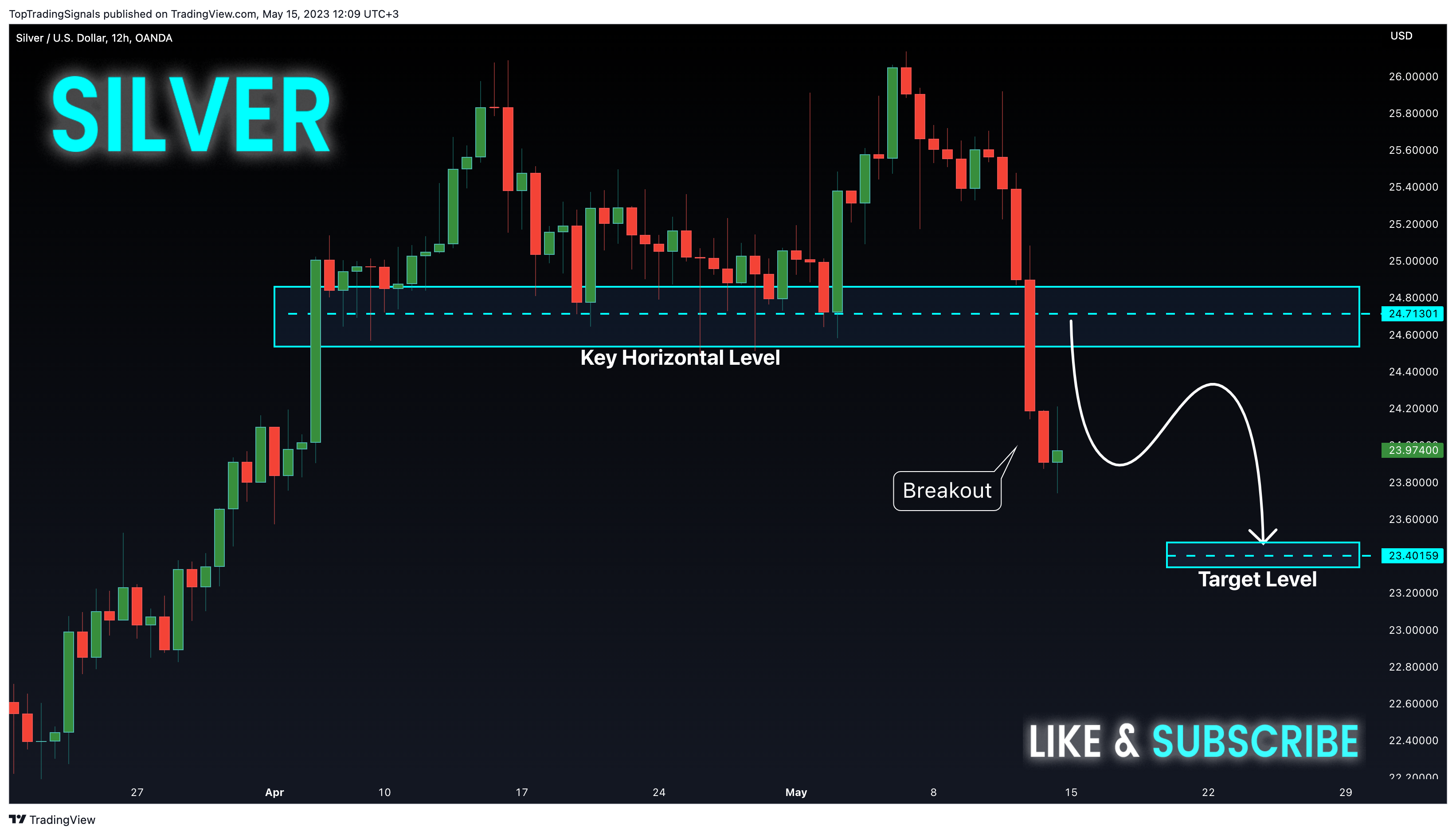 OANDA:XAGUSD Chart Image by TopTradingSignals