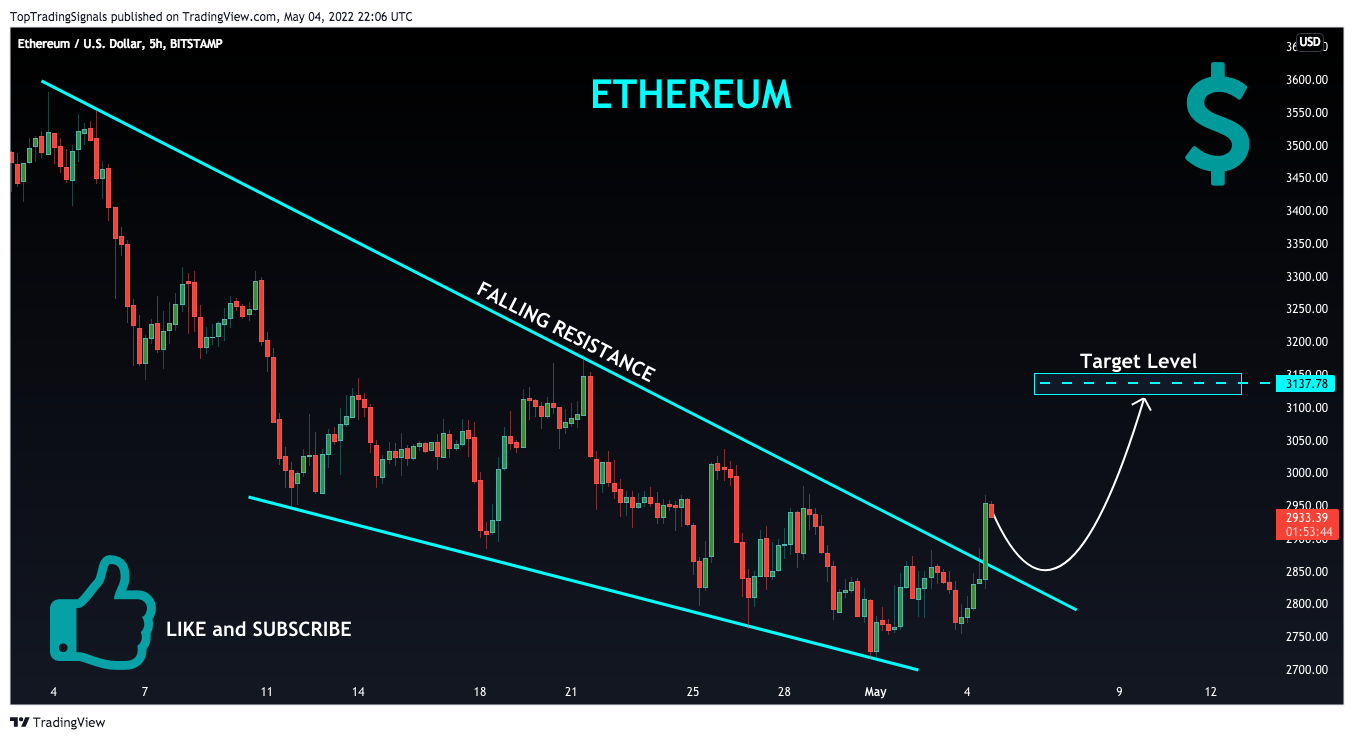BITSTAMP:ETHUSD Chart Image by TopTradingSignals