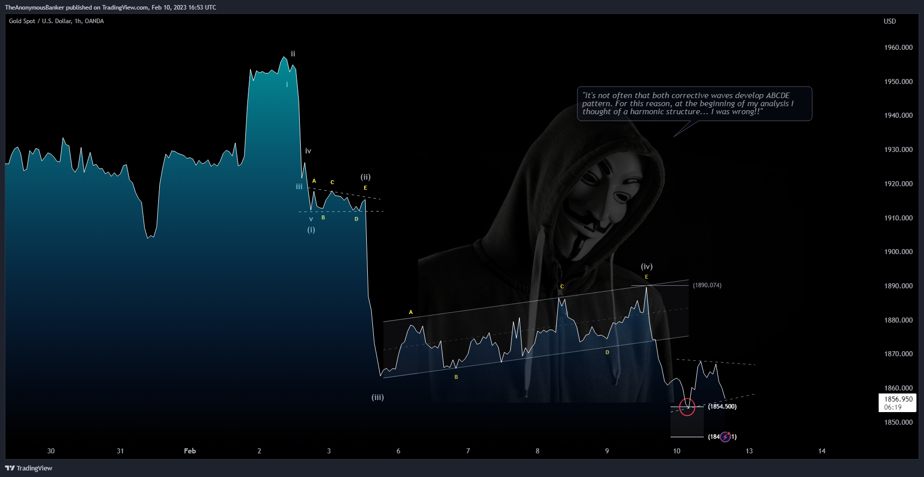 OANDA:XAUUSD Chart Image by TheAnonymousBanker
